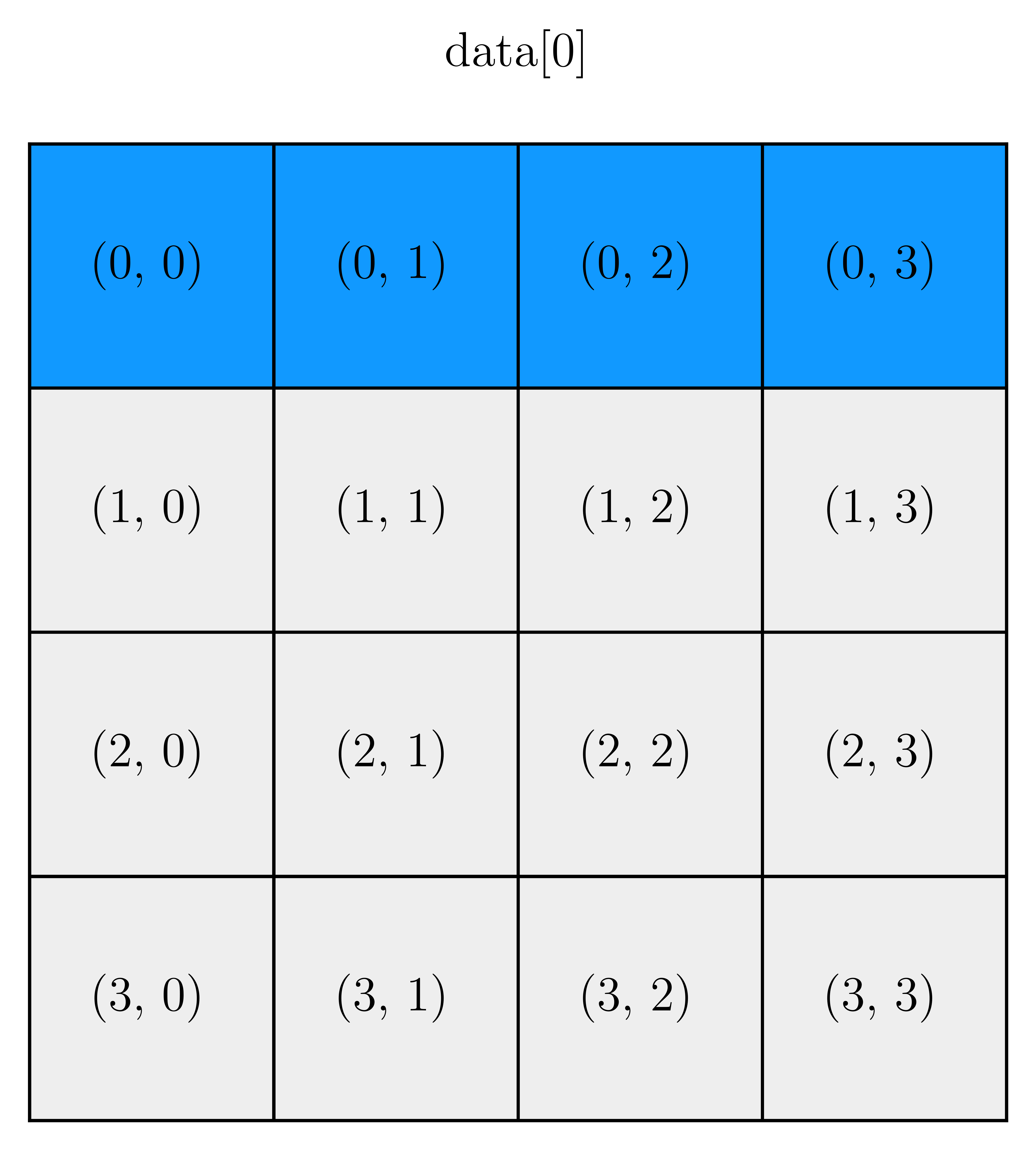 <Figure size 3000x3000 with 1 Axes>