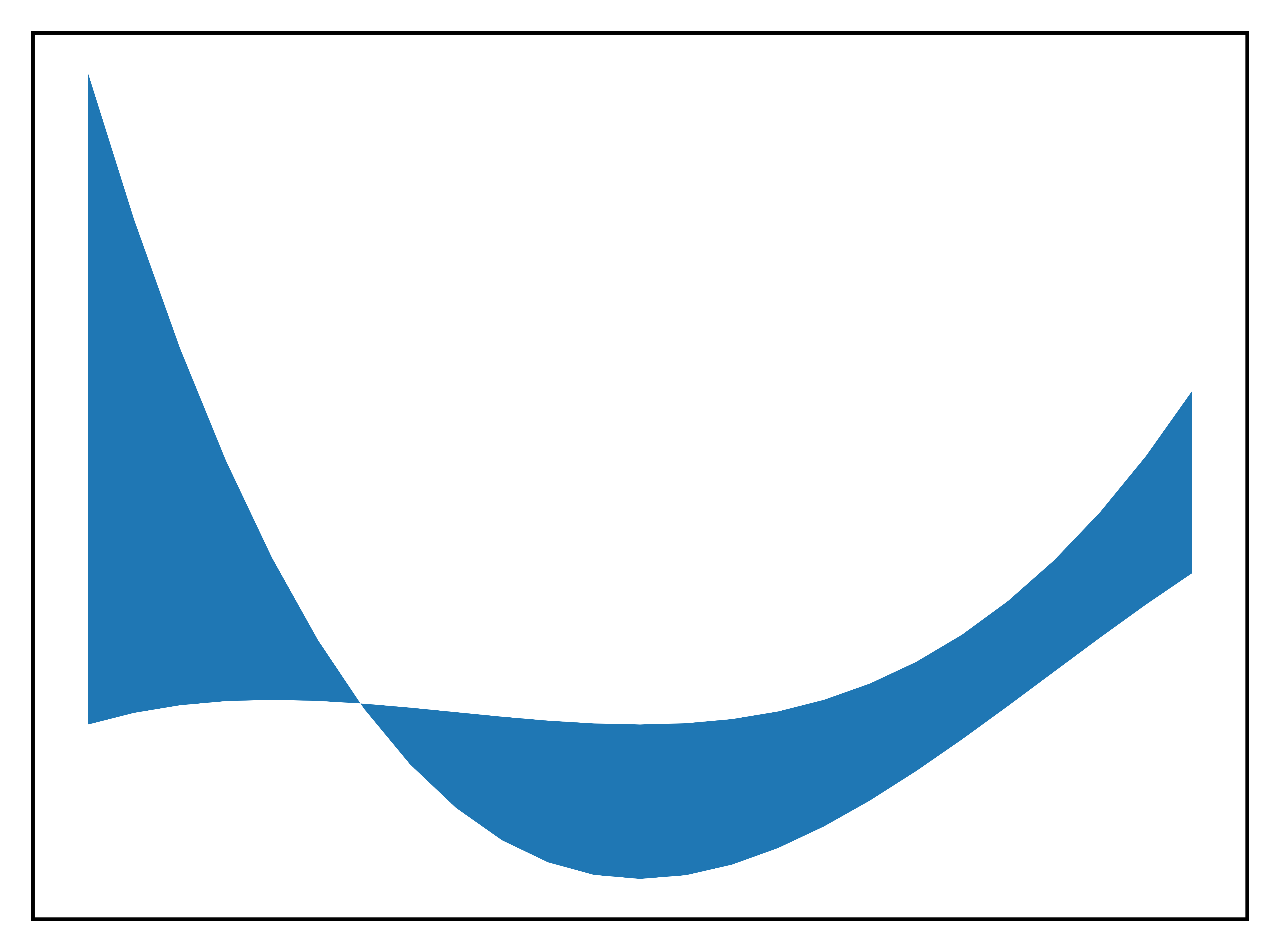 <Figure size 3000x2250 with 1 Axes>