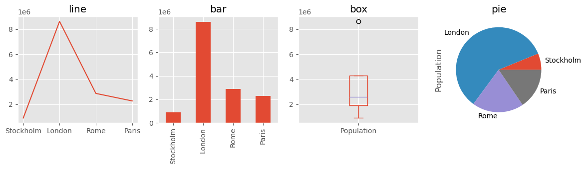 <Figure size 1200x350 with 4 Axes>