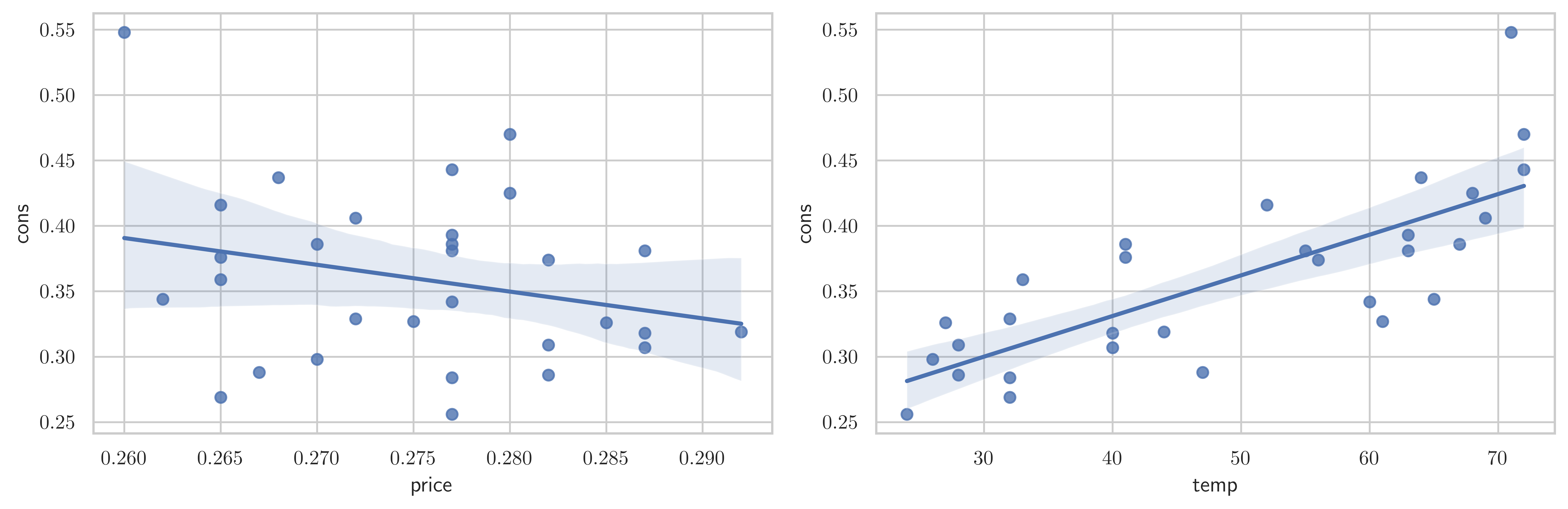 <Figure size 9000x3000 with 2 Axes>