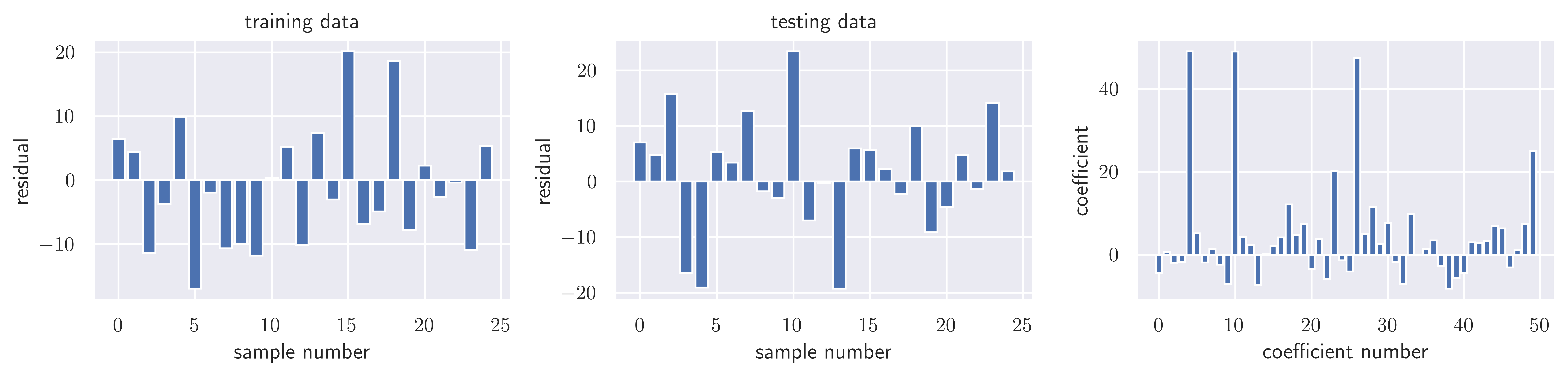<Figure size 9000x2250 with 3 Axes>