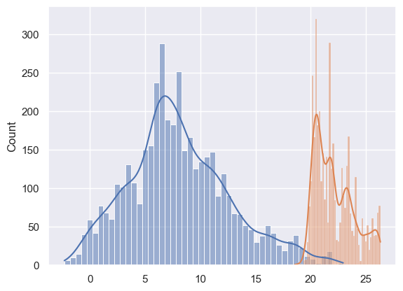 <Figure size 640x480 with 1 Axes>
