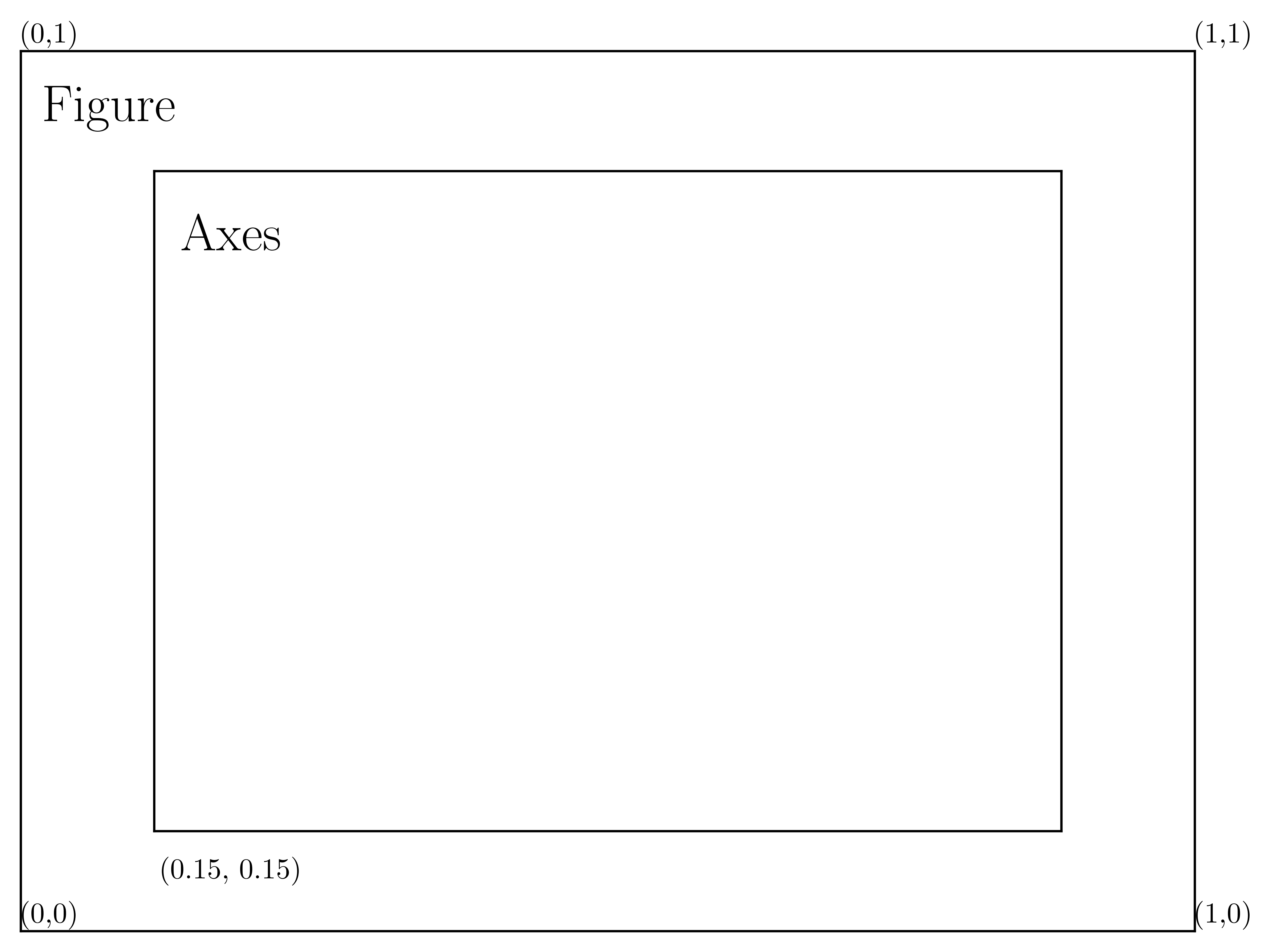 <Figure size 4800x3600 with 2 Axes>