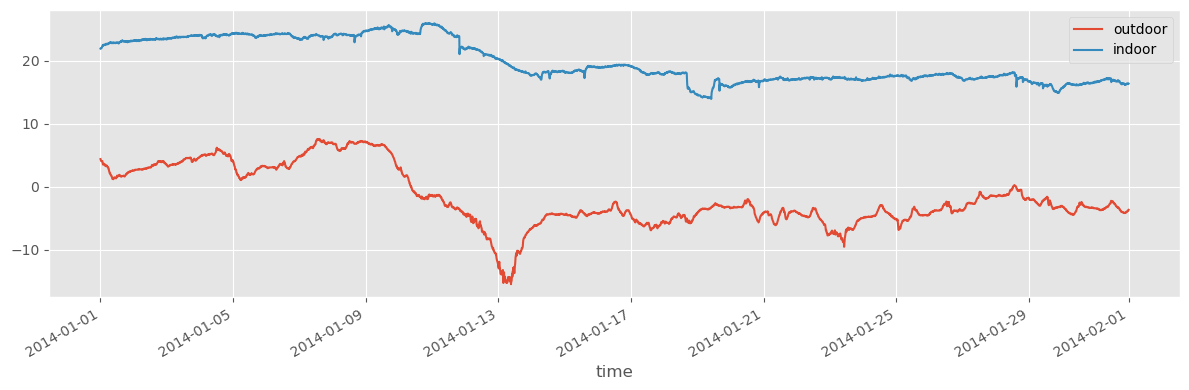 <Figure size 1200x400 with 1 Axes>