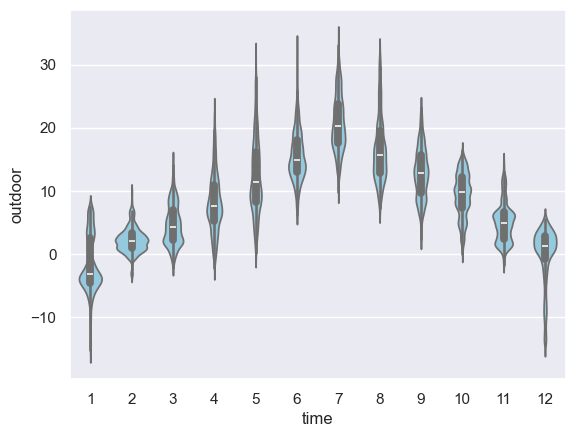 <Figure size 640x480 with 1 Axes>
