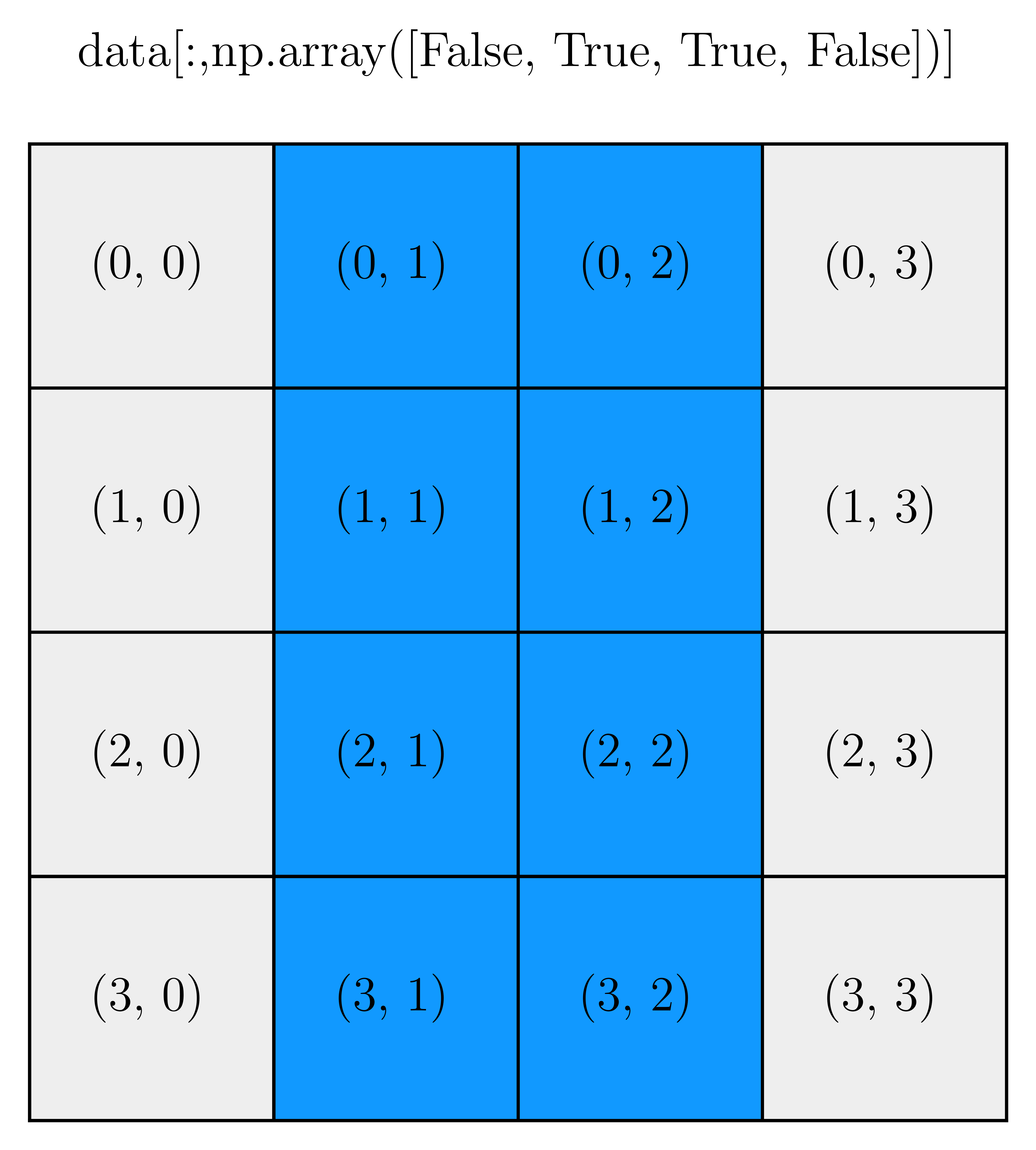 <Figure size 3000x3000 with 1 Axes>