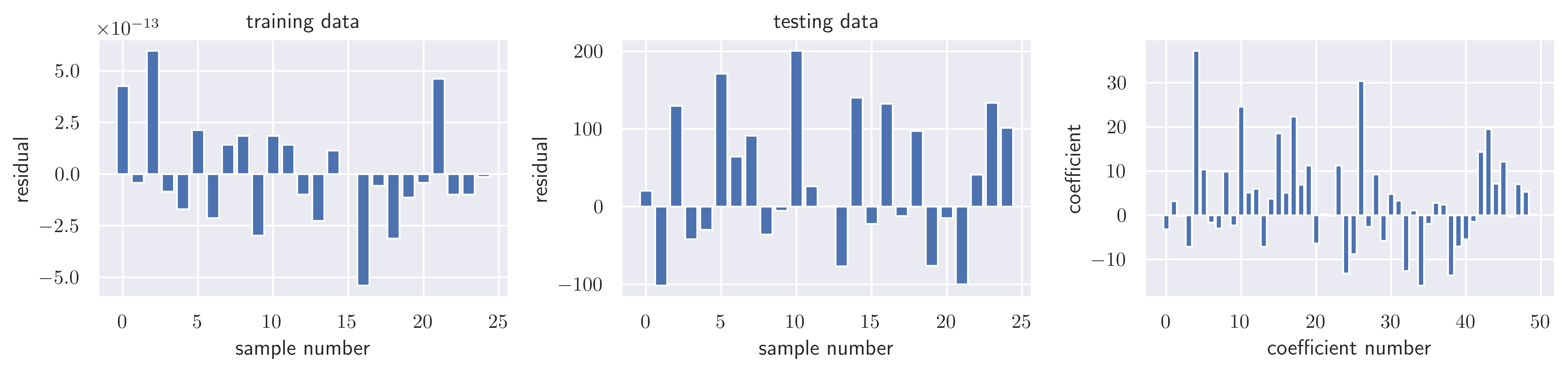 <Figure size 9000x2250 with 3 Axes>