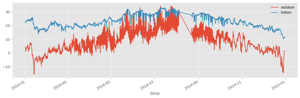 <Figure size 1200x400 with 1 Axes>