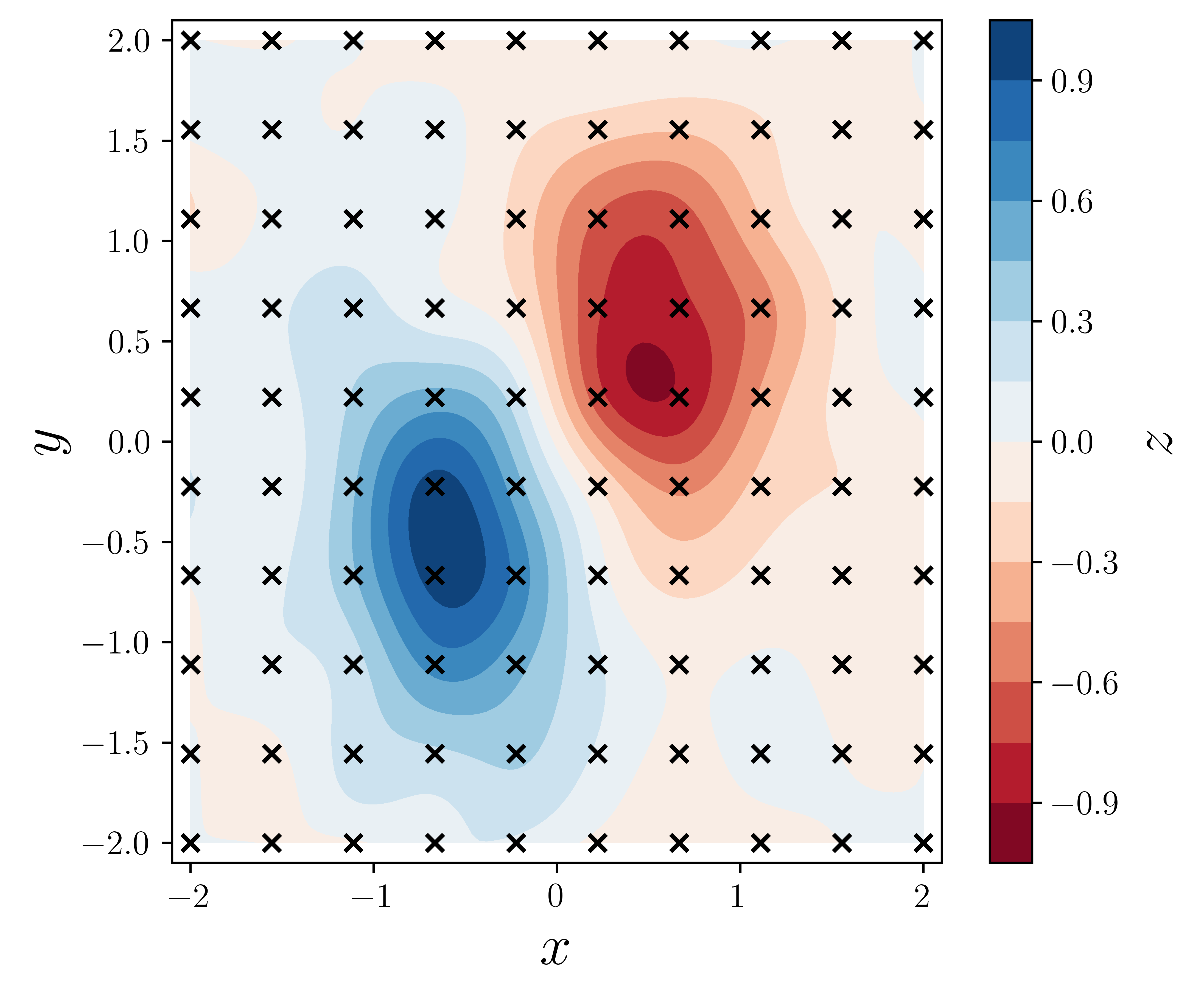 <Figure size 4500x3750 with 2 Axes>