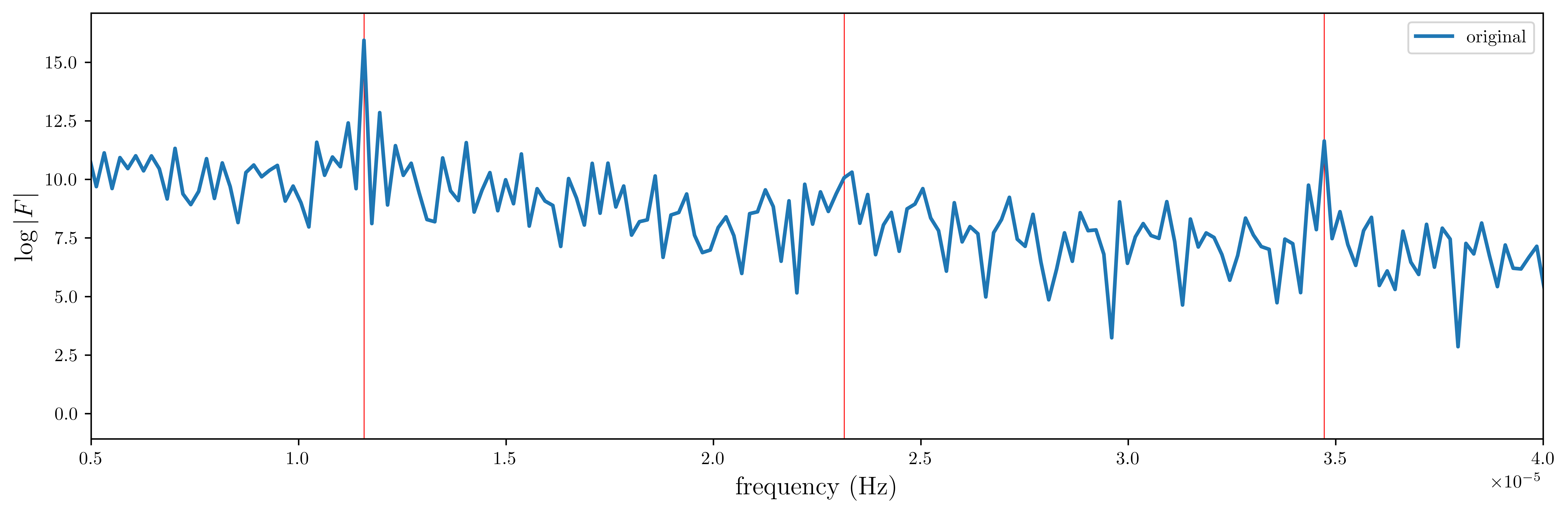 <Figure size 9000x3000 with 1 Axes>