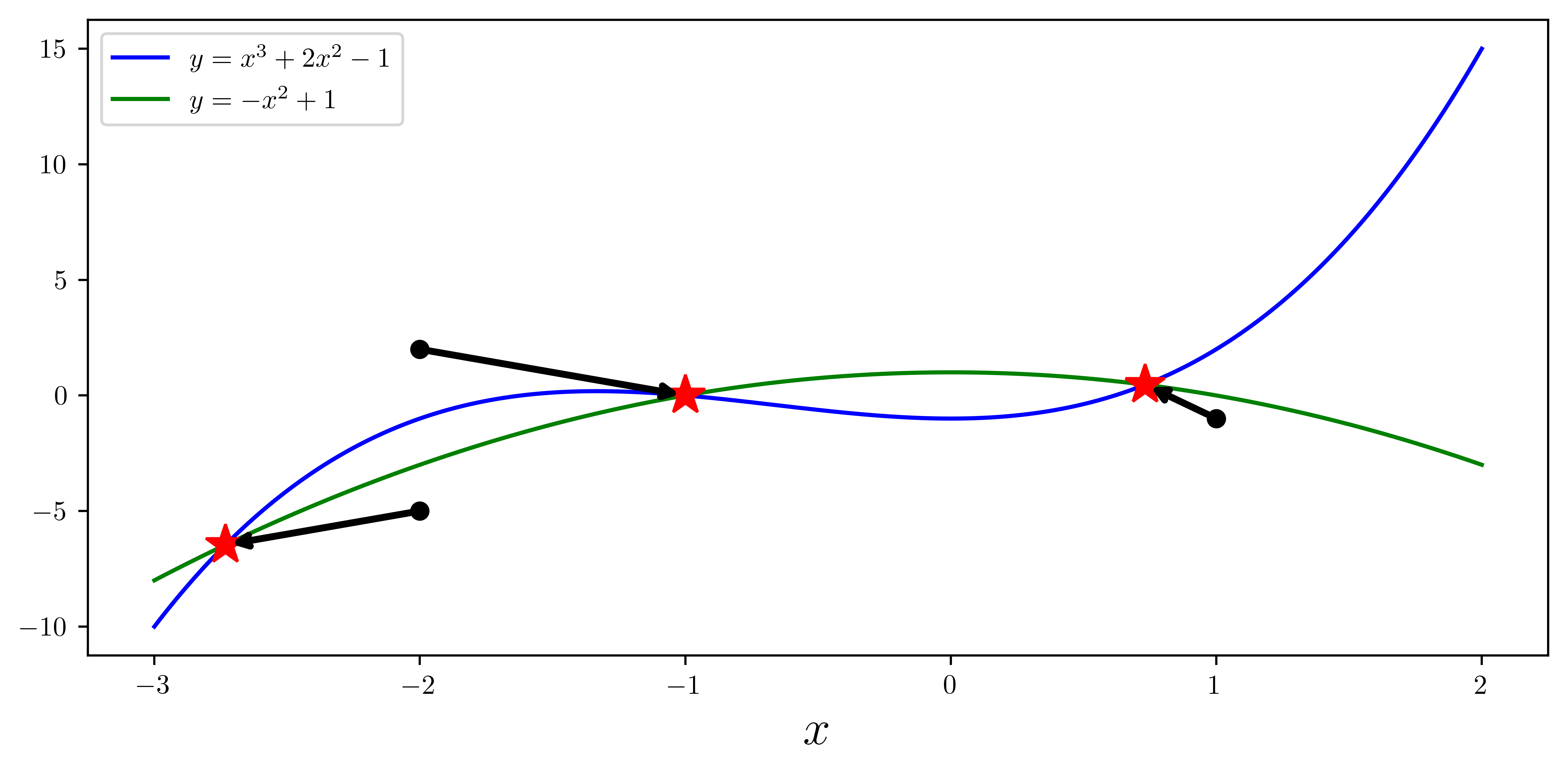 <Figure size 6000x3000 with 1 Axes>