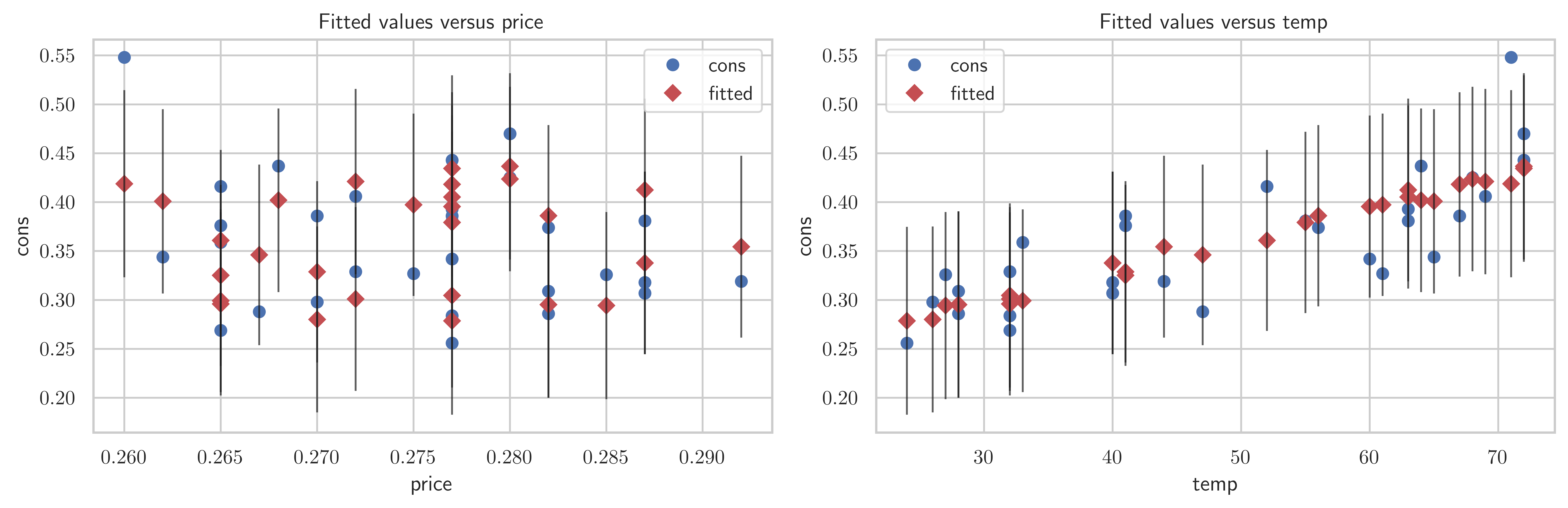 <Figure size 9000x3000 with 2 Axes>