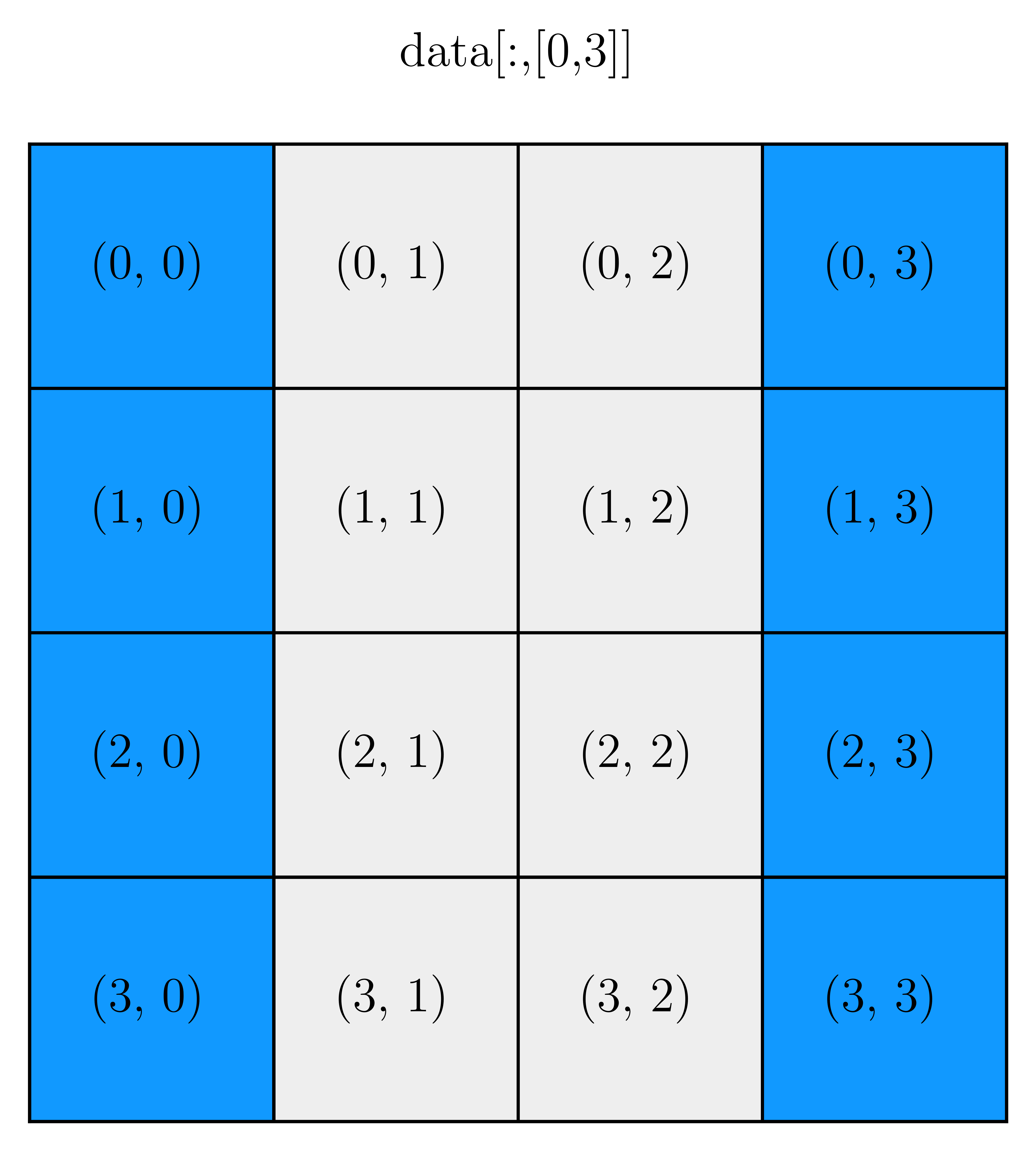 <Figure size 3000x3000 with 1 Axes>