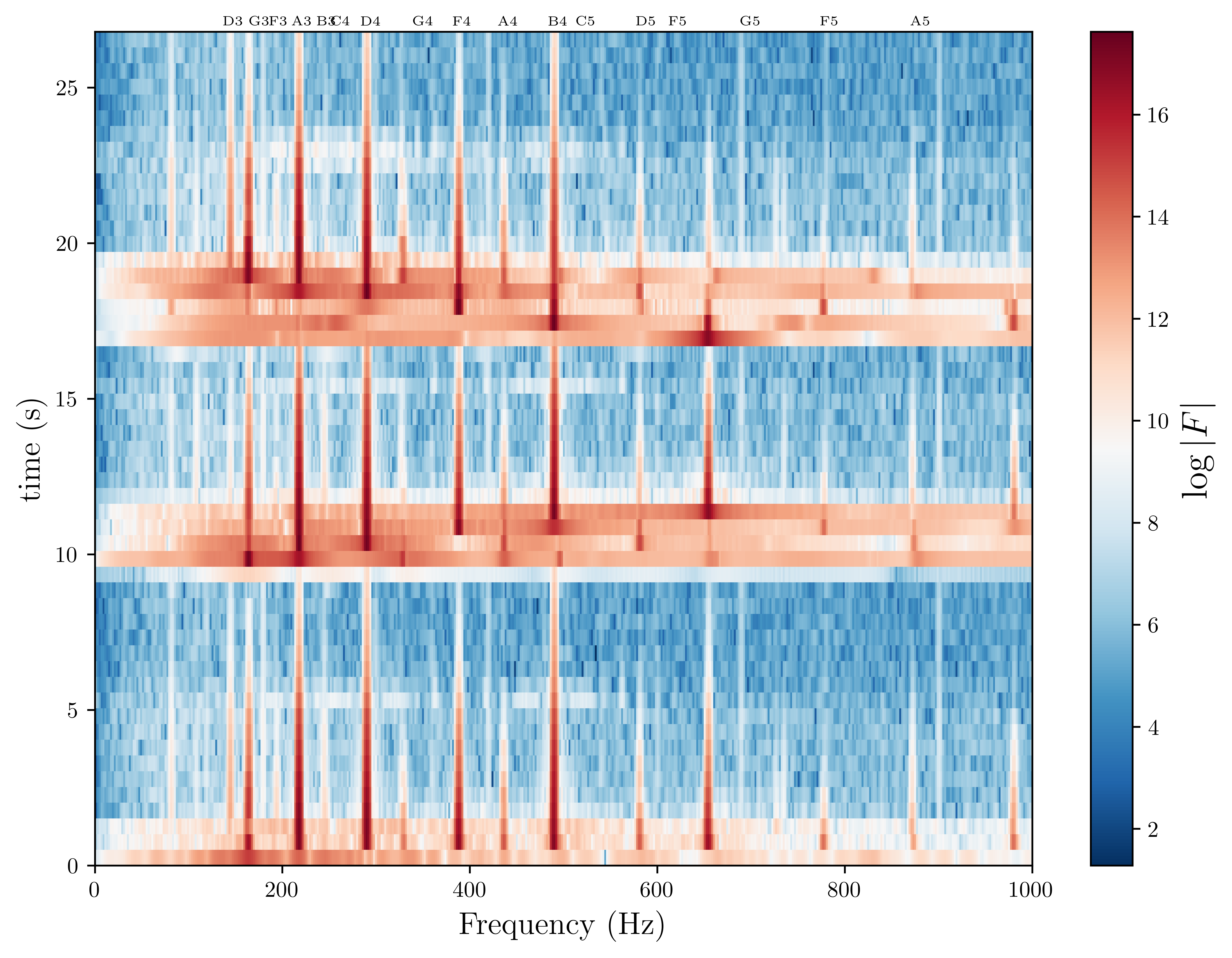 <Figure size 6000x4500 with 2 Axes>