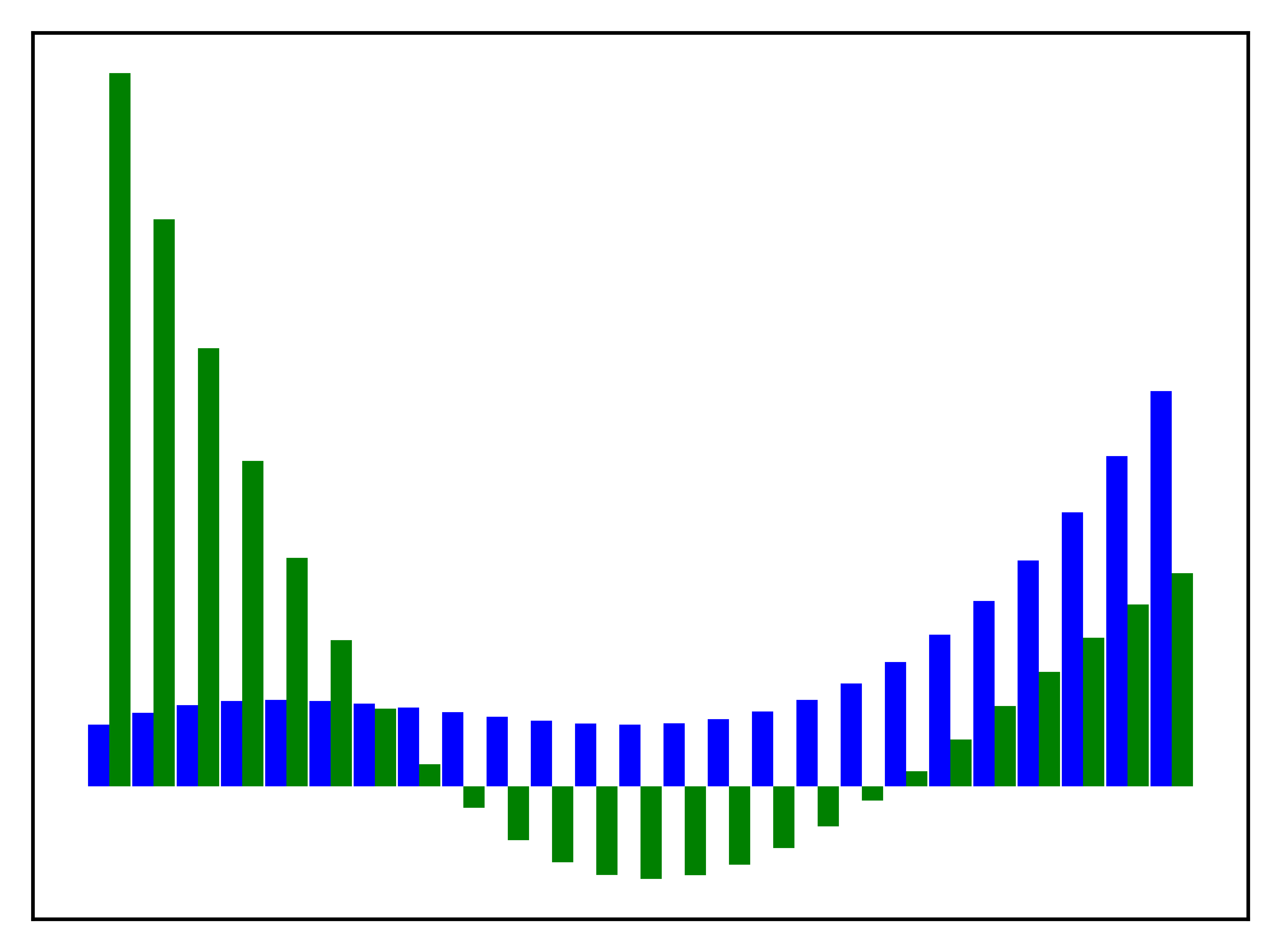 <Figure size 3000x2250 with 1 Axes>