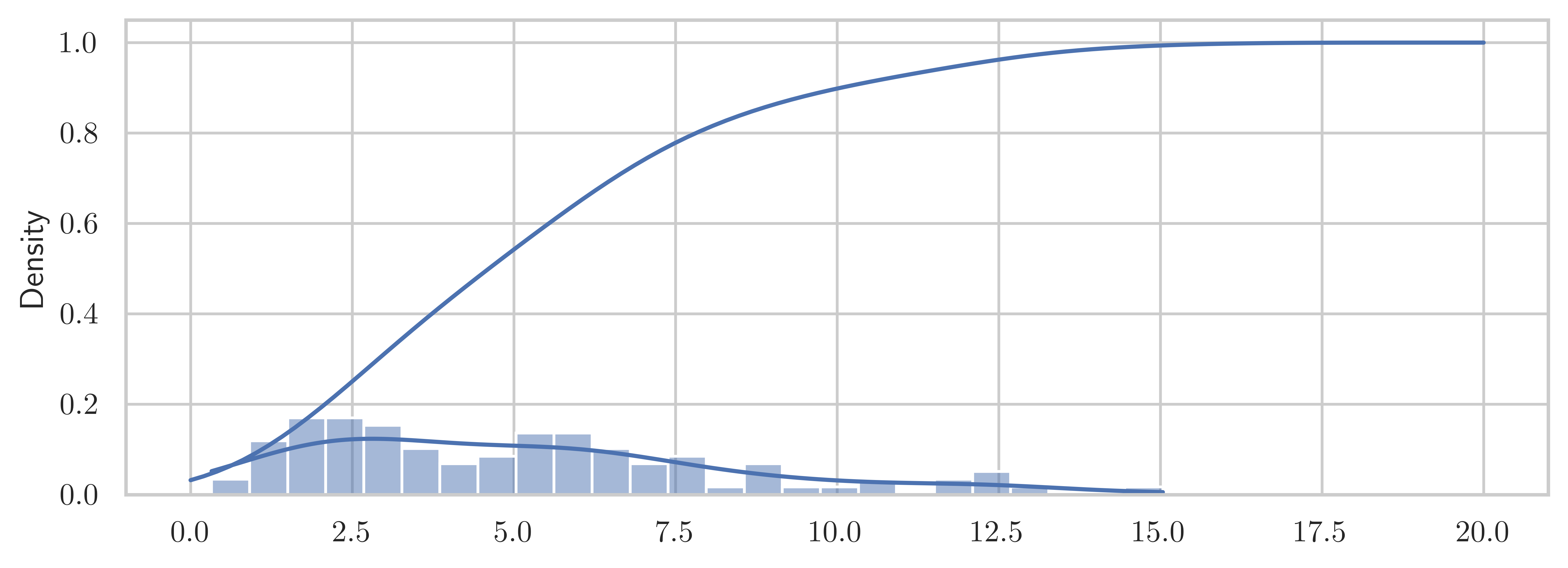 <Figure size 6000x2250 with 1 Axes>