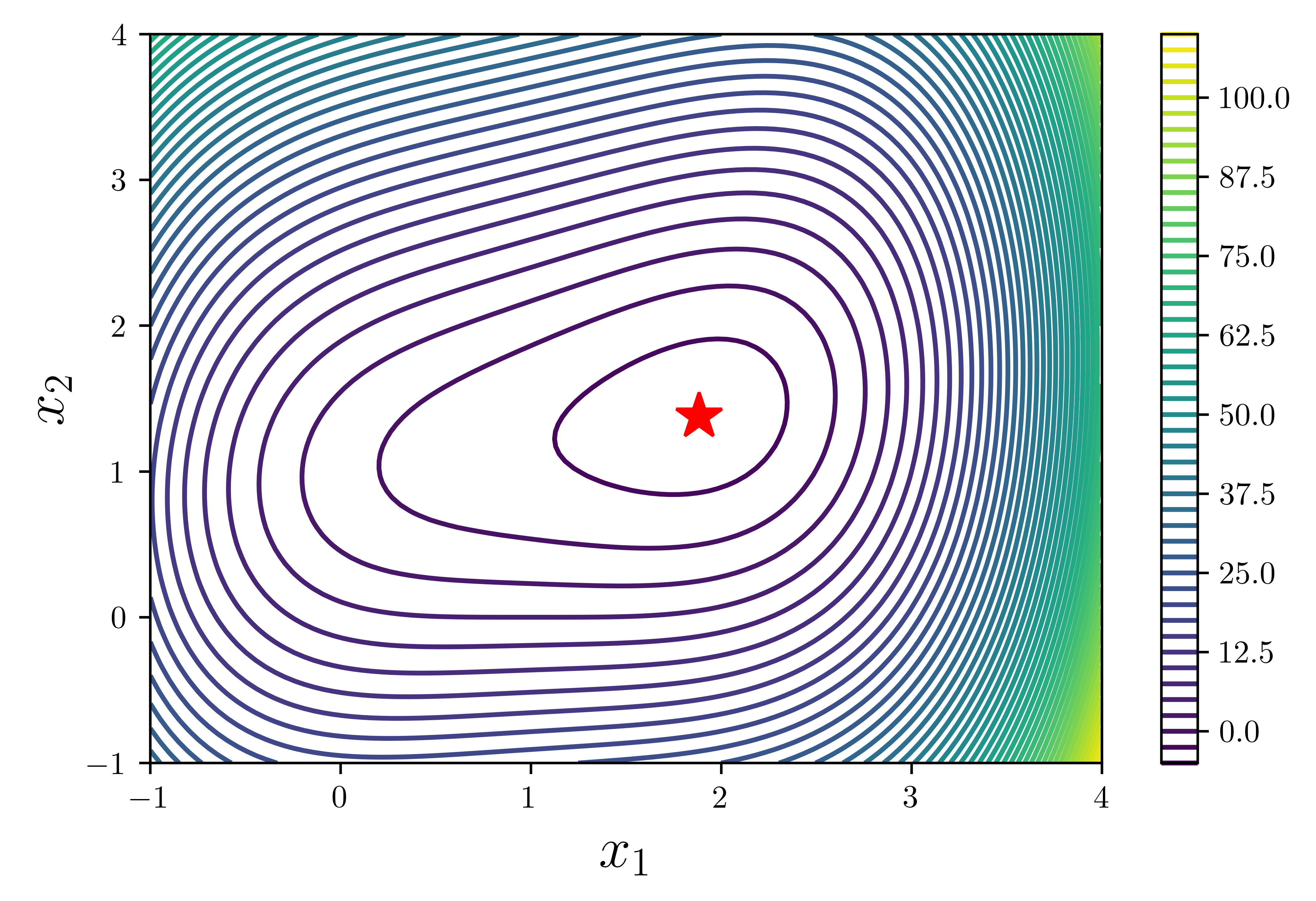 <Figure size 4500x3000 with 2 Axes>