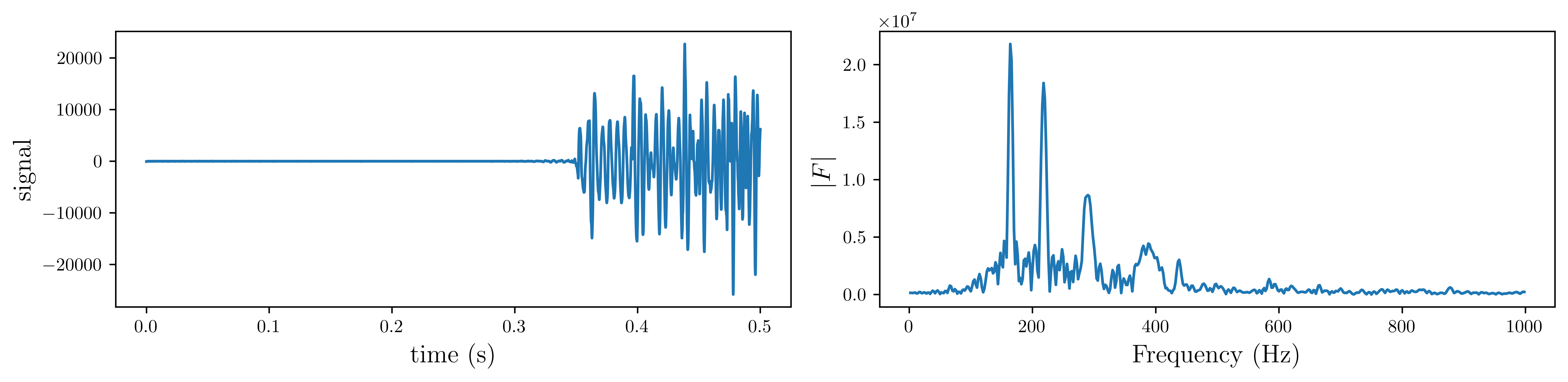 <Figure size 9000x2250 with 2 Axes>