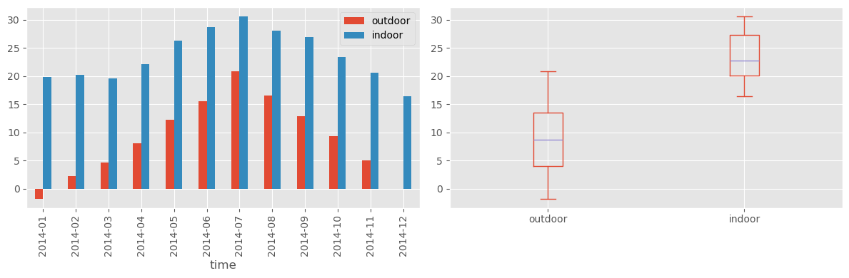 <Figure size 1200x400 with 2 Axes>