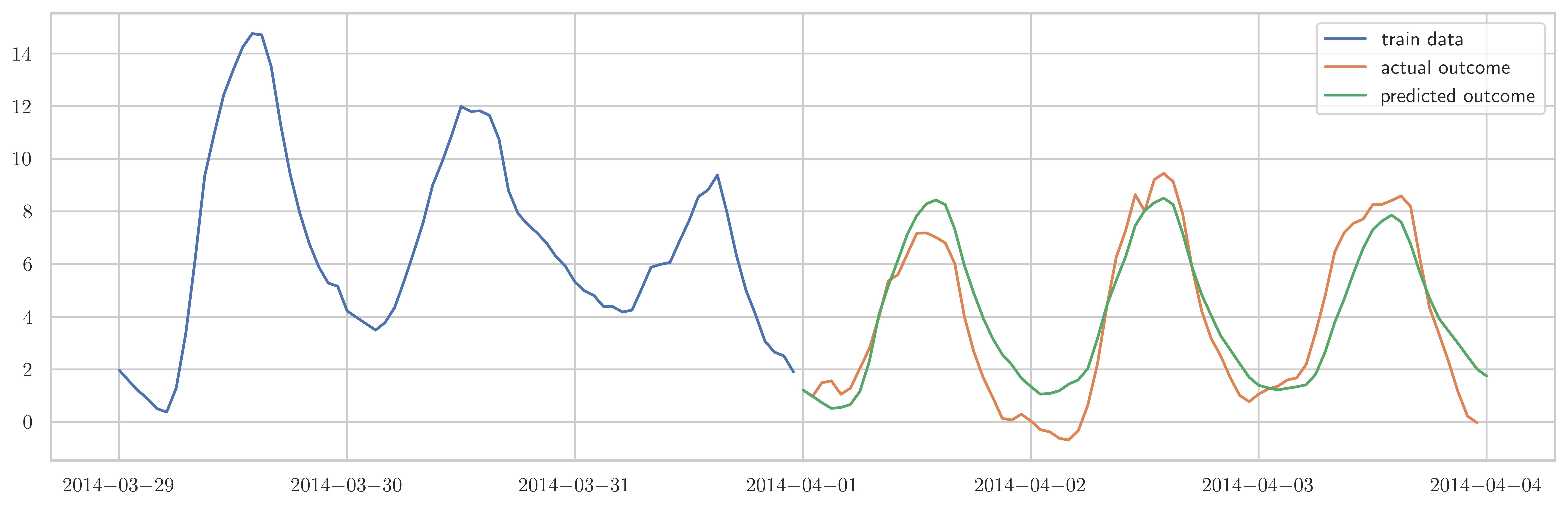<Figure size 9000x3000 with 1 Axes>