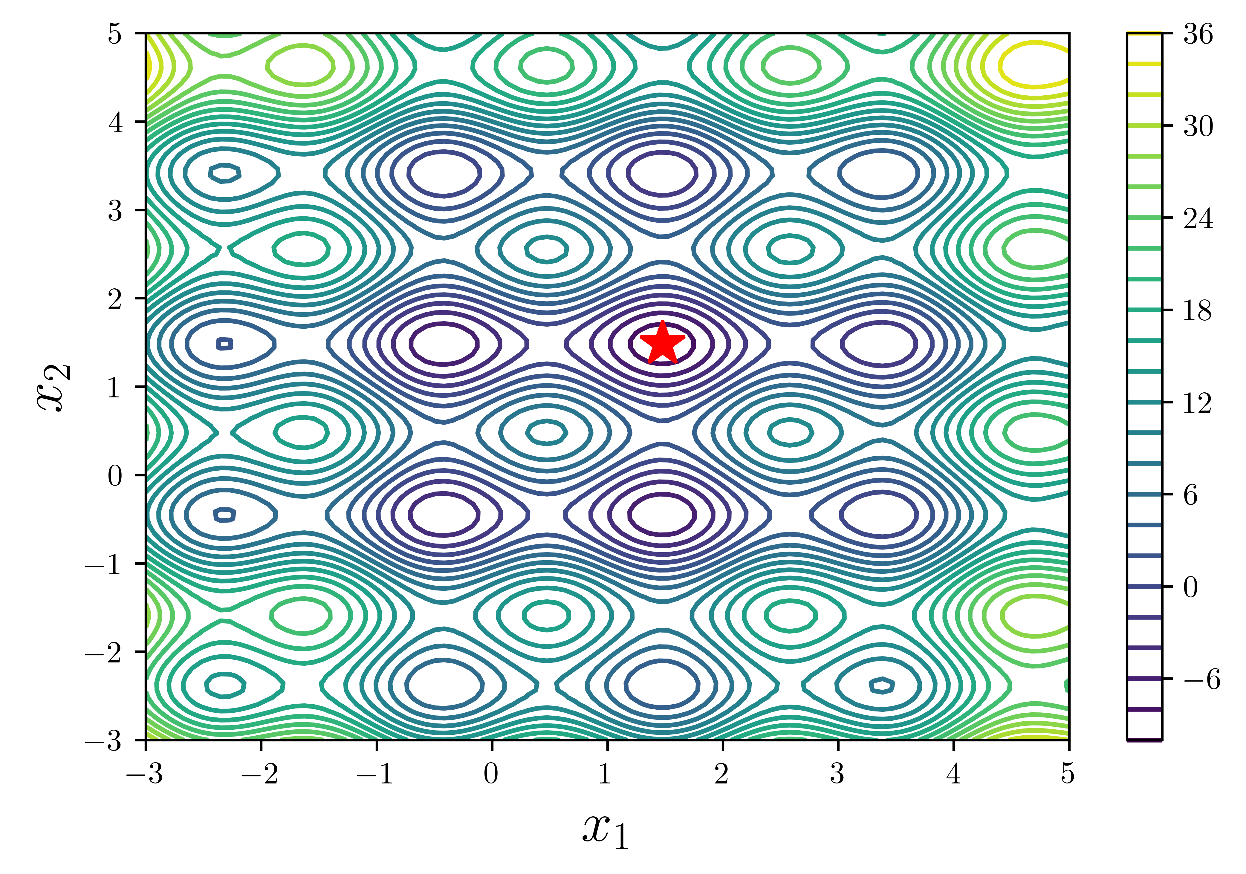 <Figure size 4500x3000 with 2 Axes>