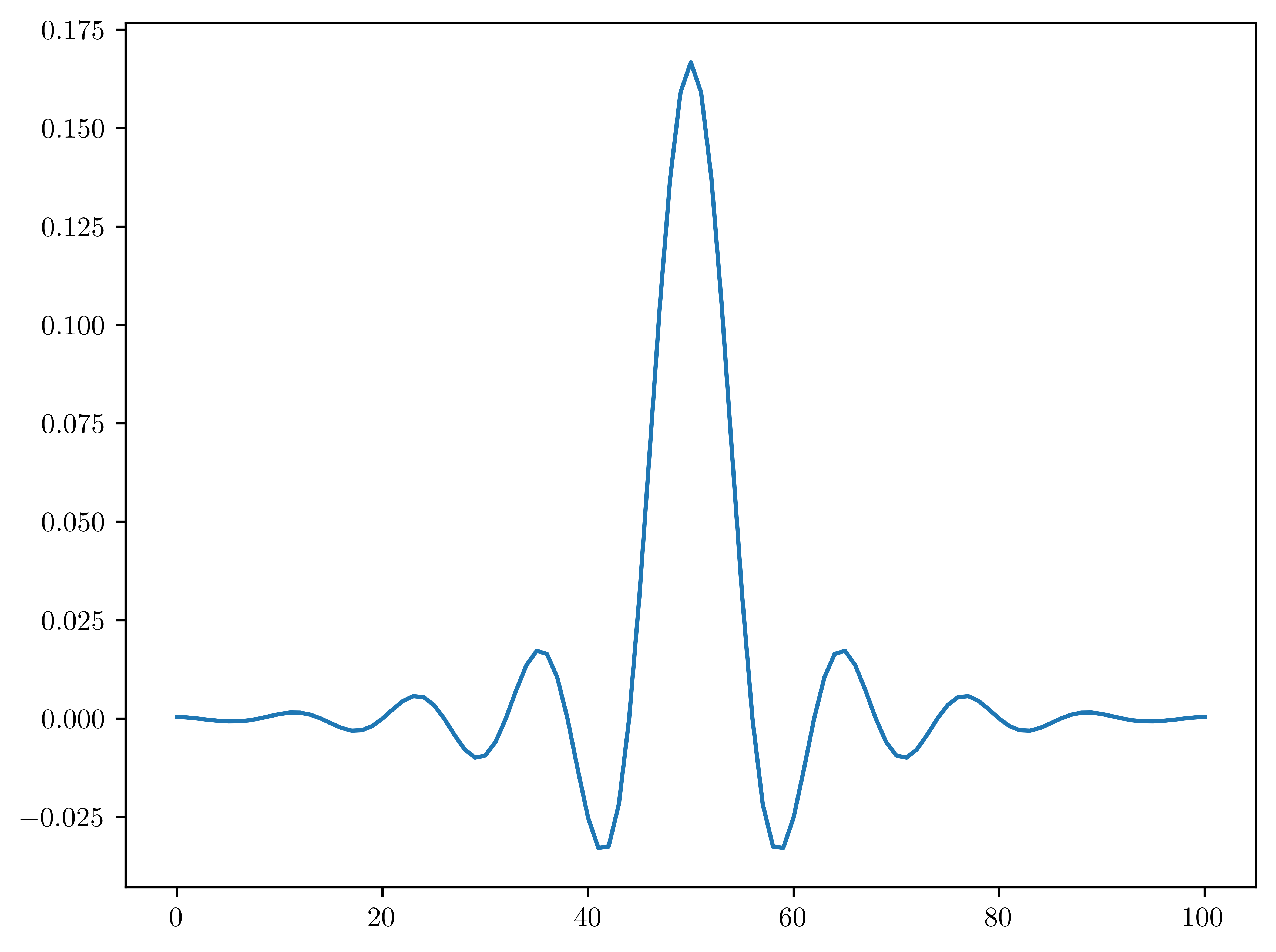 <Figure size 4800x3600 with 1 Axes>