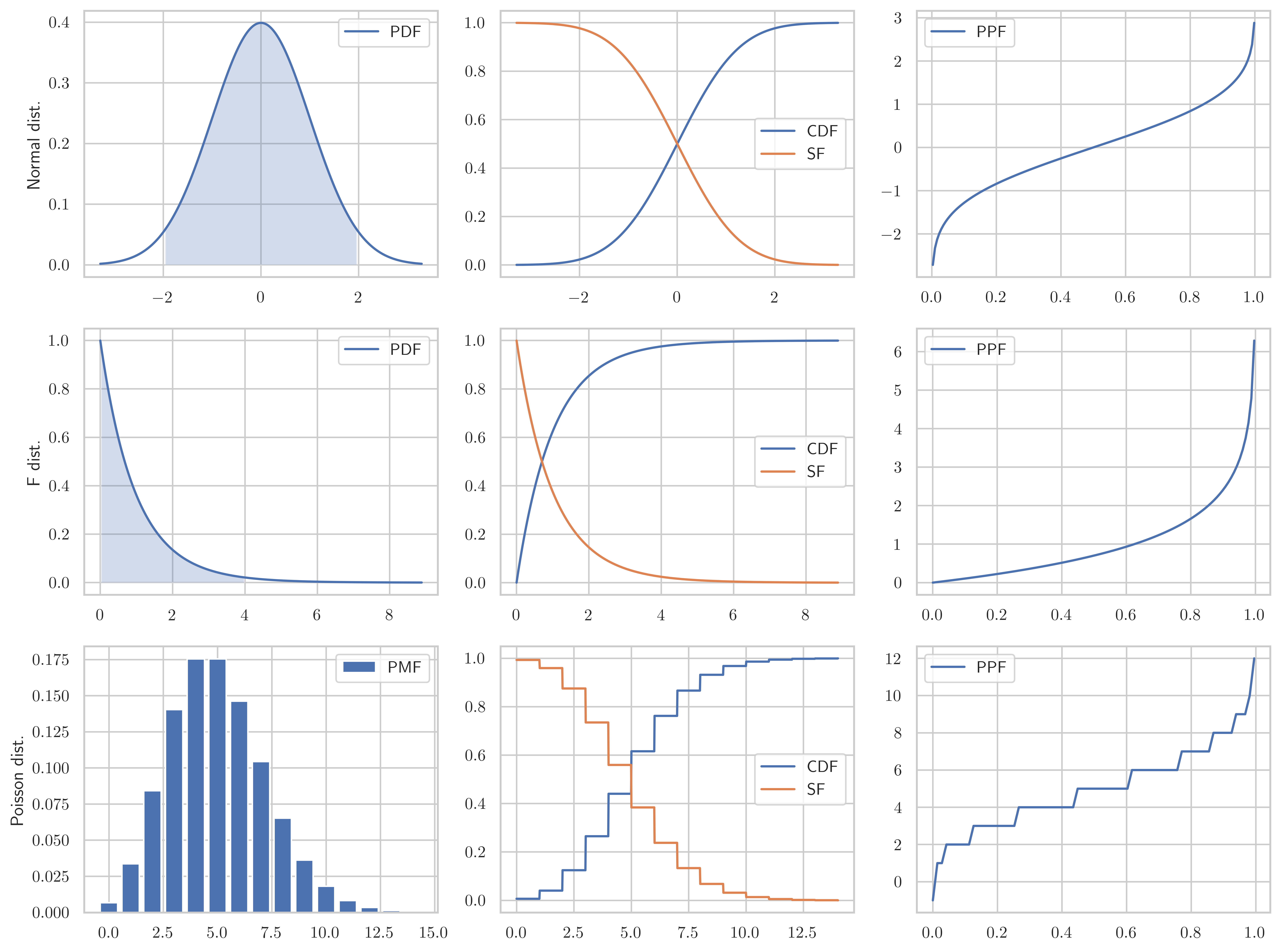<Figure size 9000x6750 with 9 Axes>