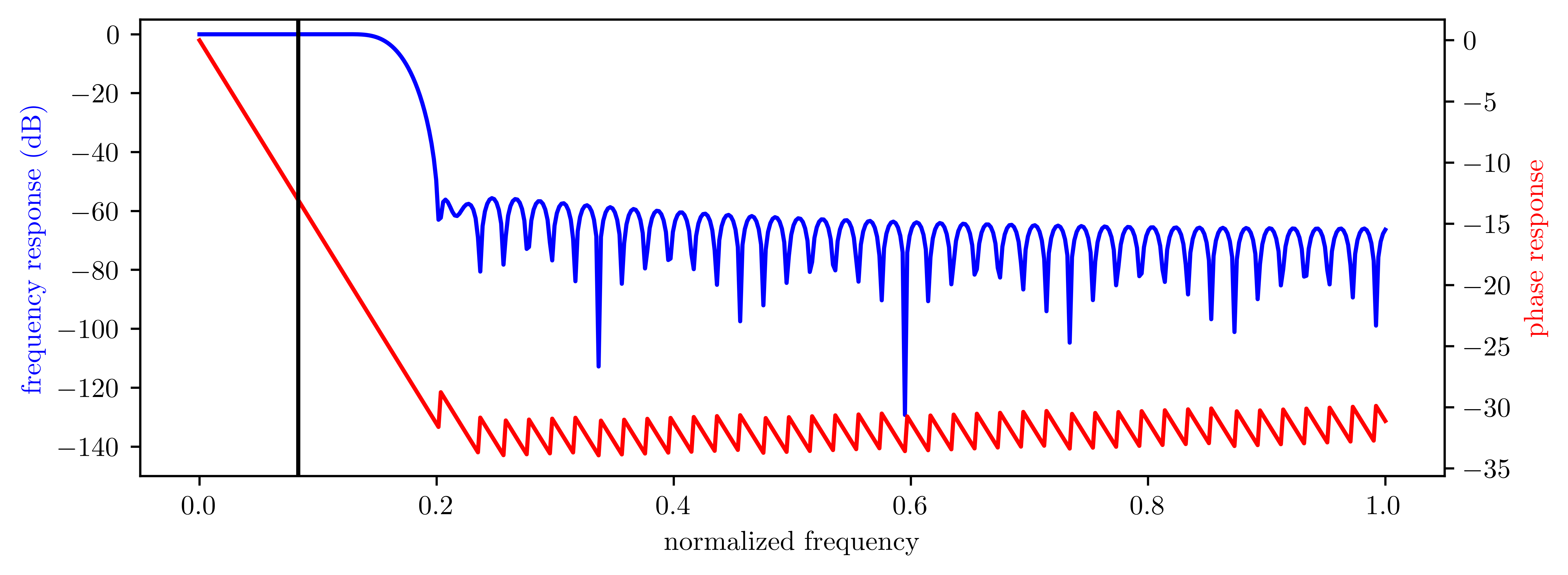 <Figure size 6000x2250 with 2 Axes>