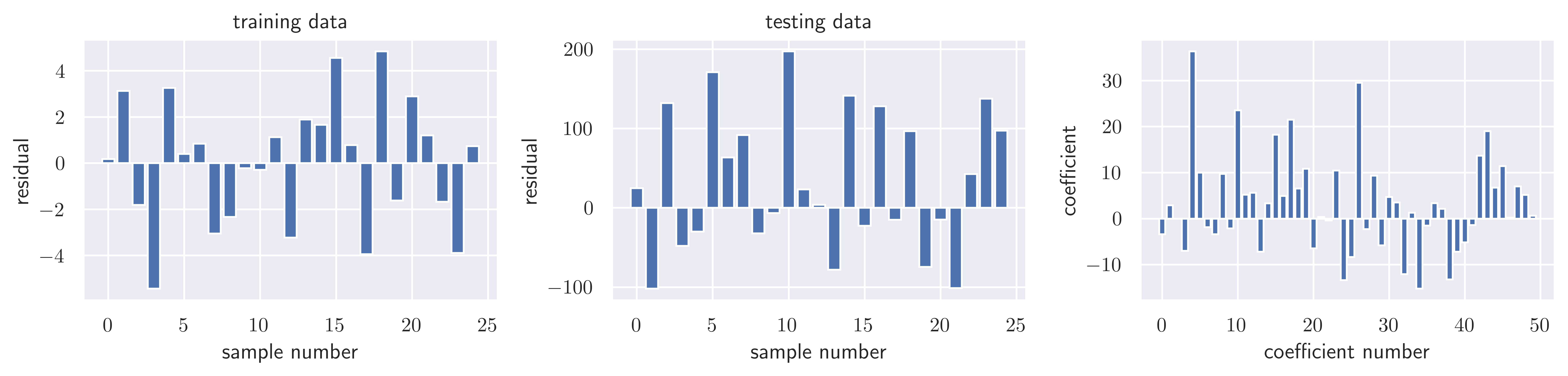 <Figure size 9000x2250 with 3 Axes>