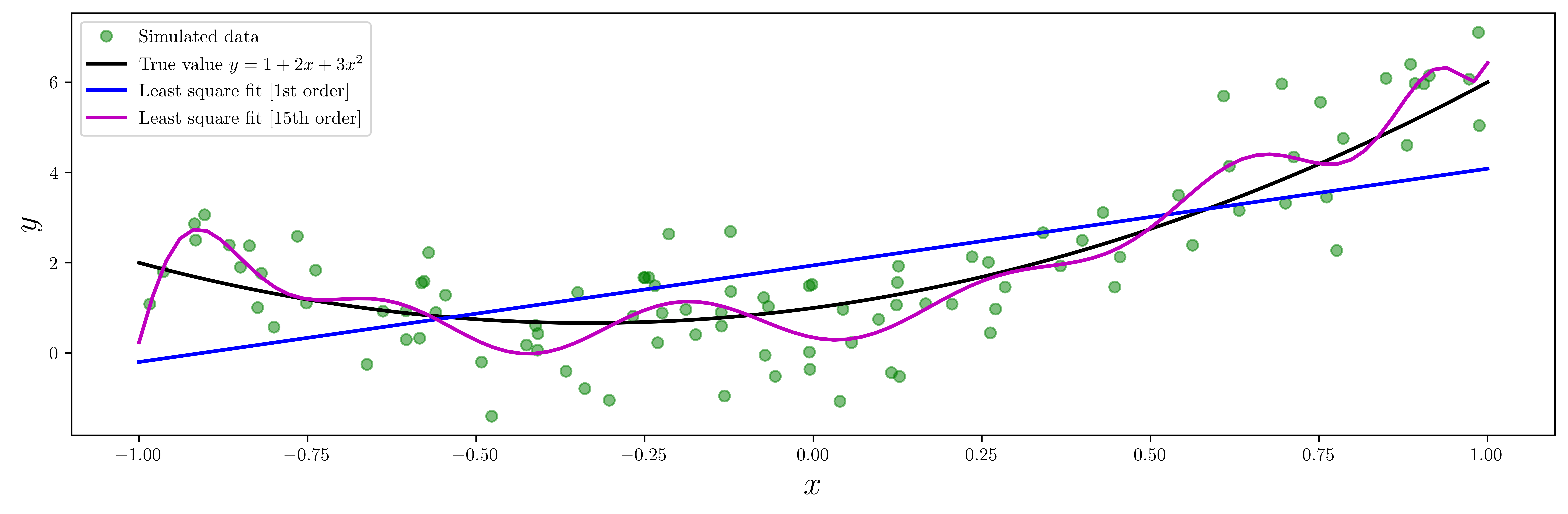<Figure size 9000x3000 with 1 Axes>