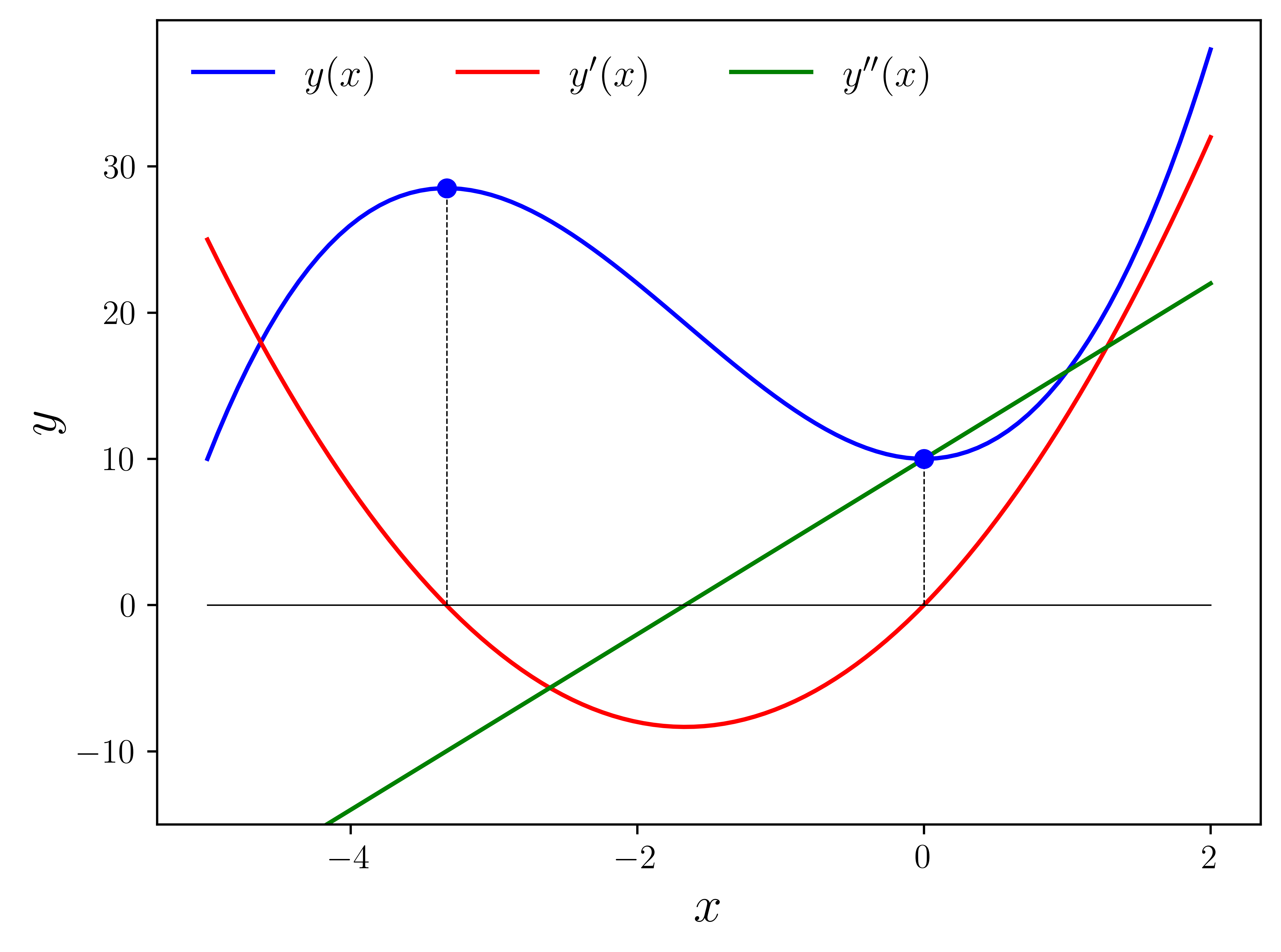 <Figure size 4800x3600 with 1 Axes>