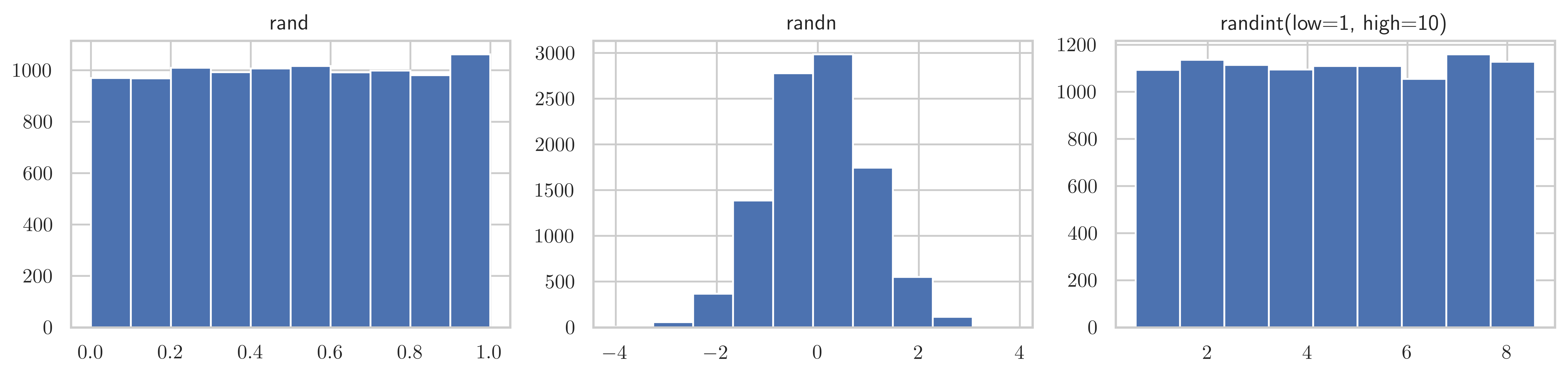 <Figure size 9000x2250 with 3 Axes>