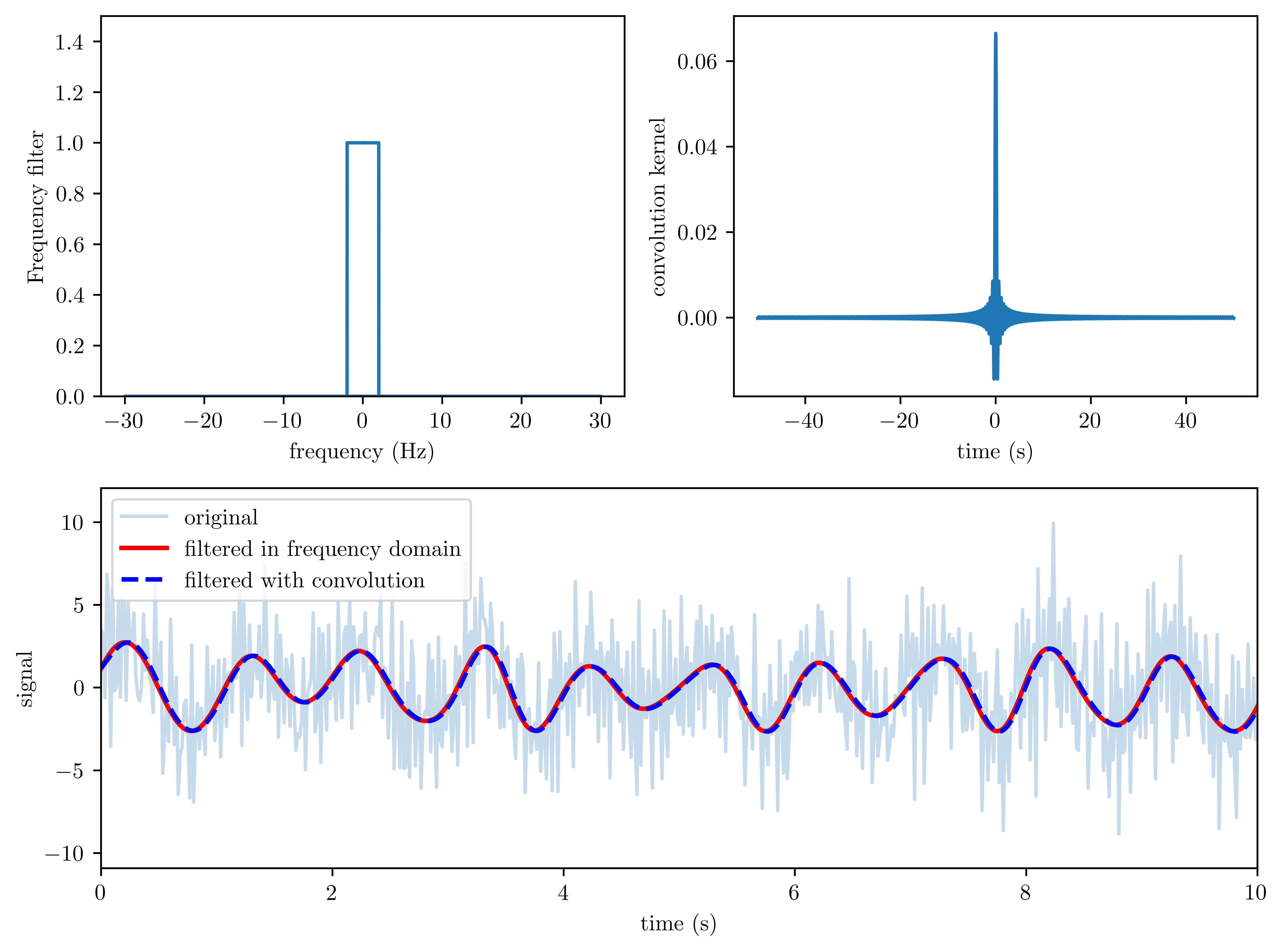 <Figure size 6000x4500 with 3 Axes>