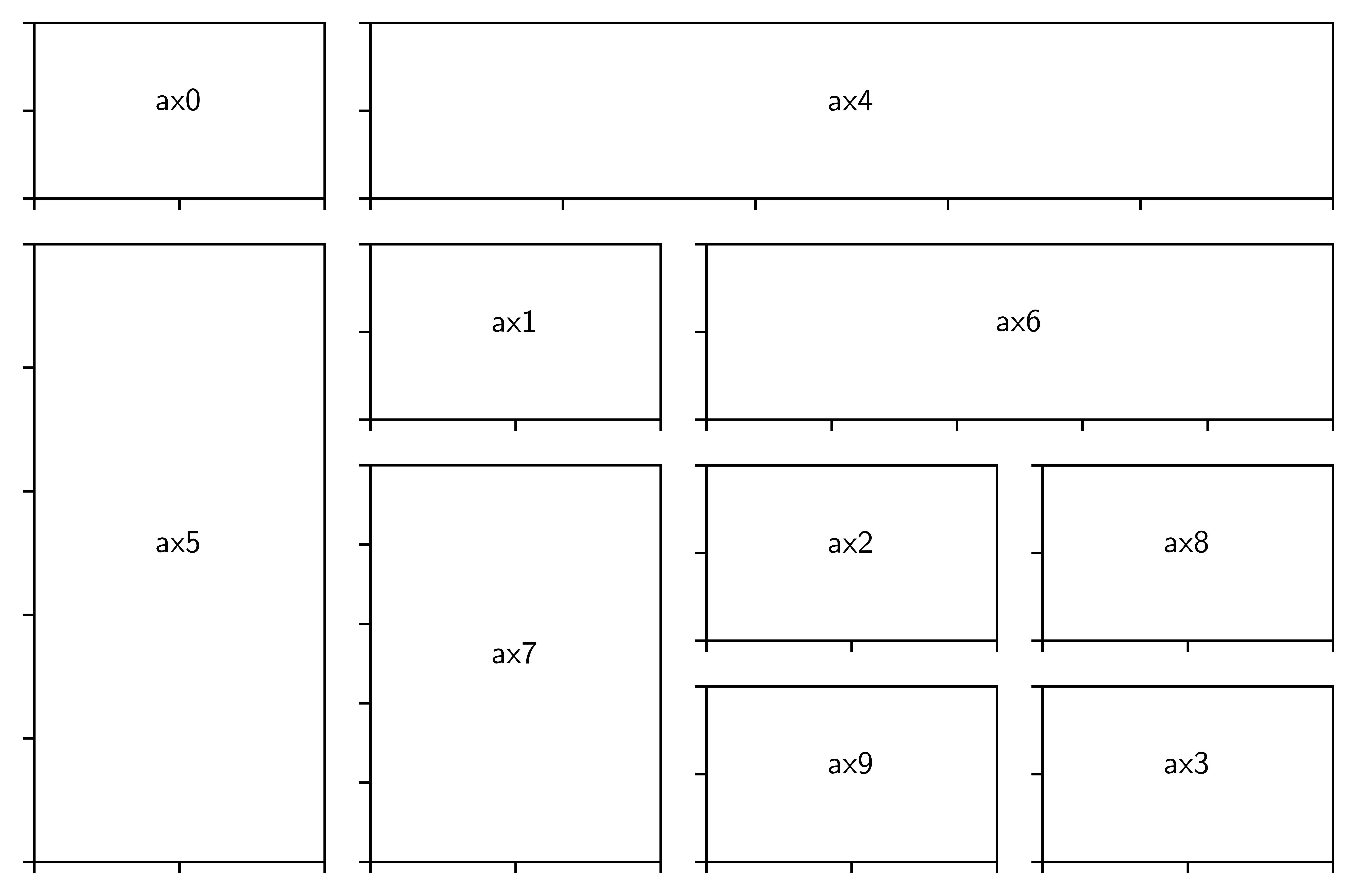 <Figure size 4500x3000 with 10 Axes>