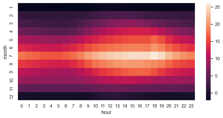<Figure size 800x400 with 2 Axes>