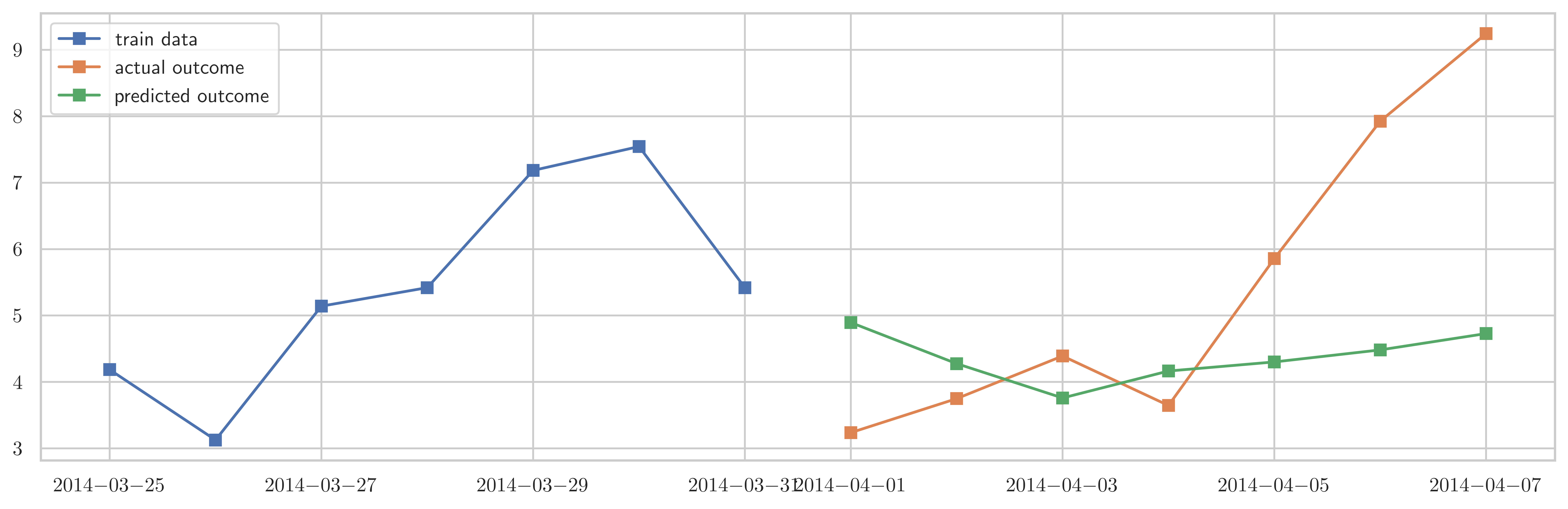 <Figure size 9000x3000 with 1 Axes>