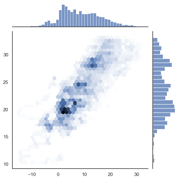 <Figure size 600x600 with 3 Axes>