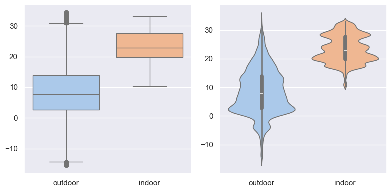 <Figure size 800x400 with 2 Axes>
