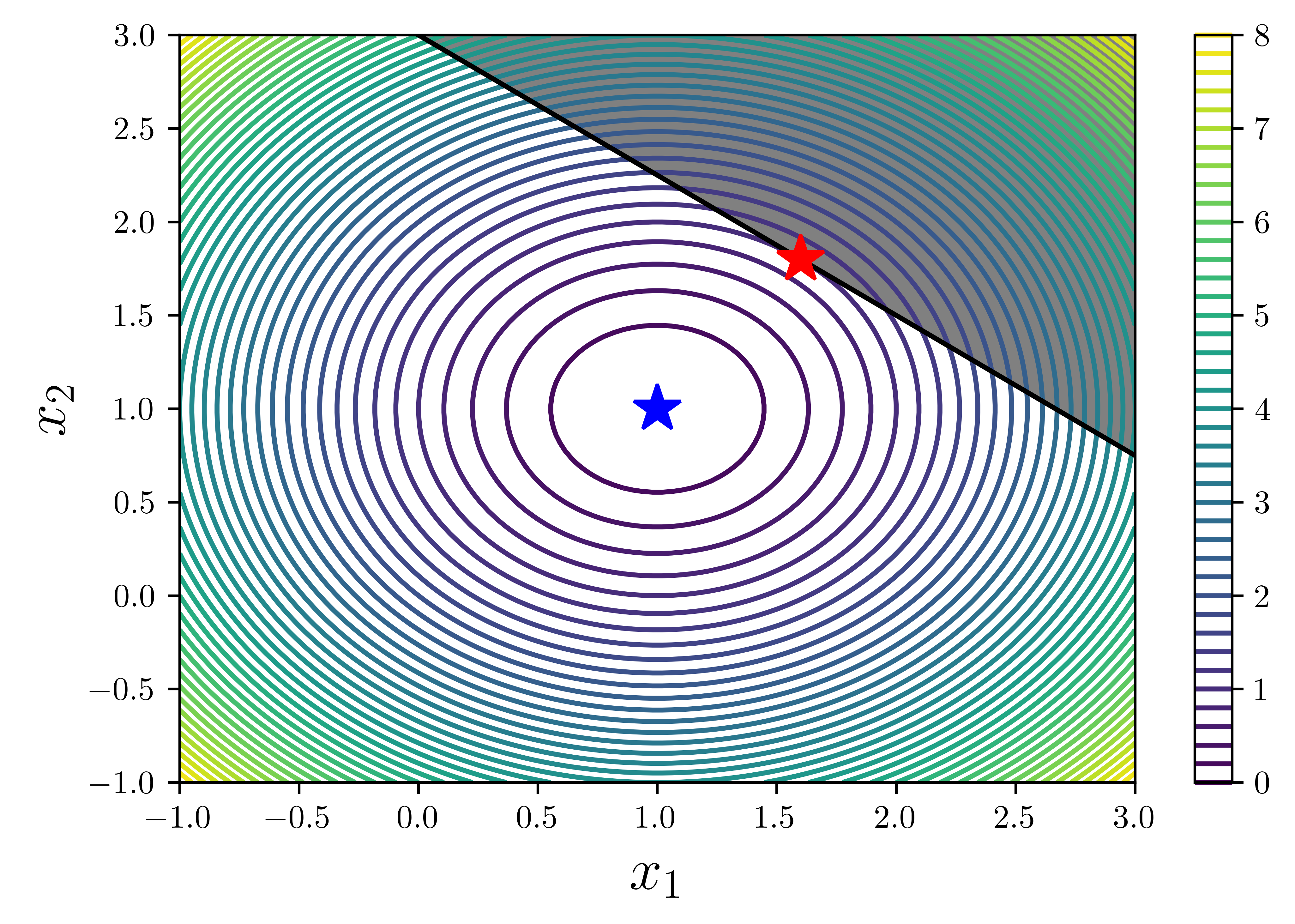 <Figure size 4500x3000 with 2 Axes>