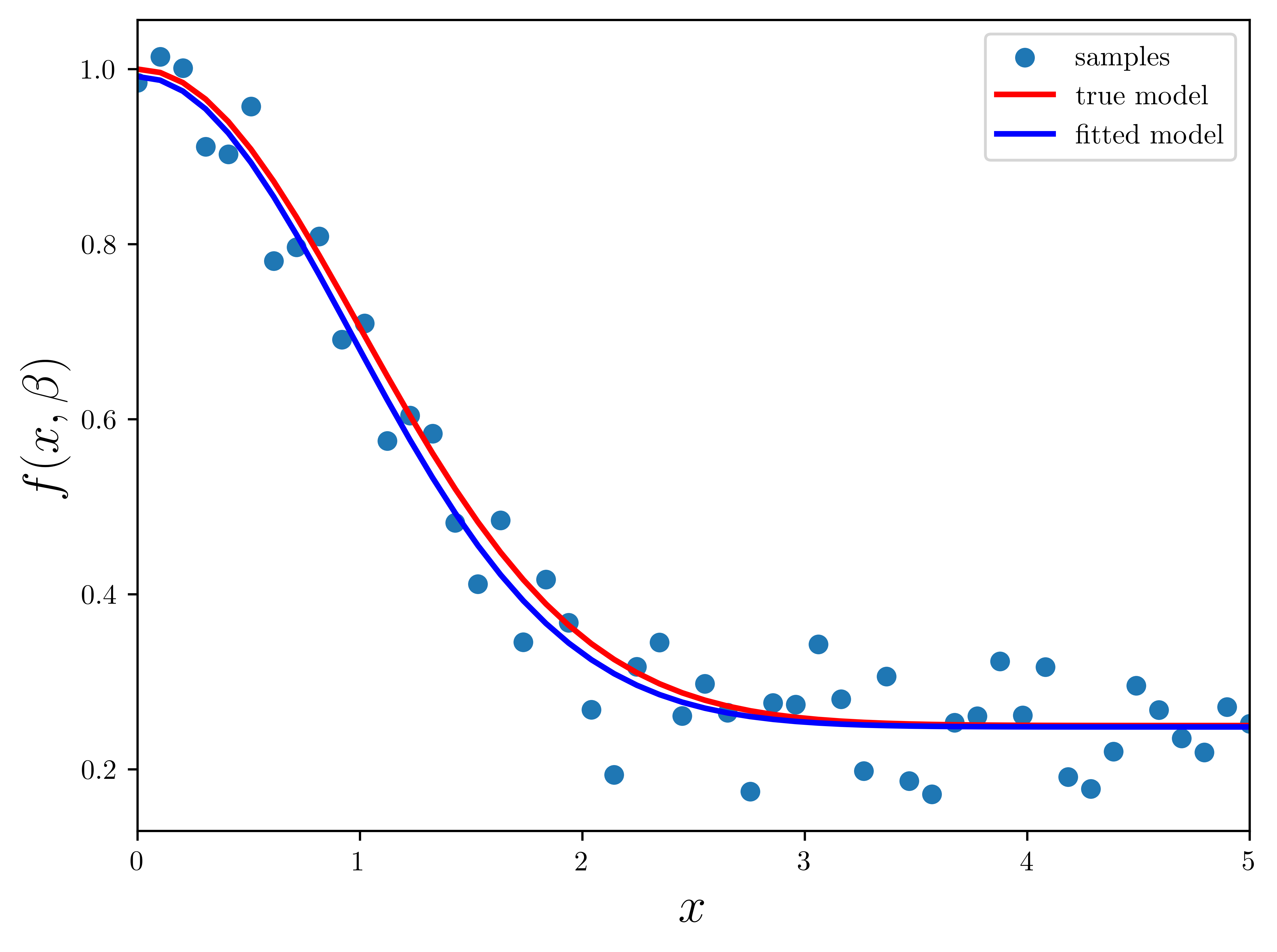 <Figure size 4800x3600 with 1 Axes>