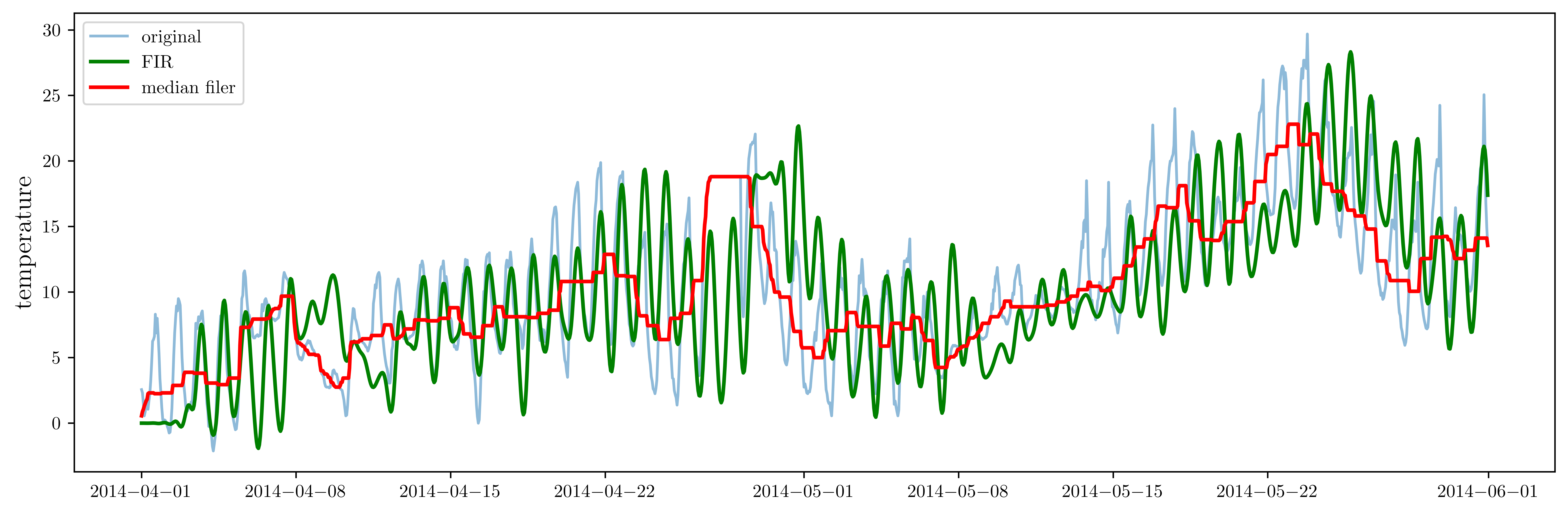 <Figure size 9000x3000 with 1 Axes>