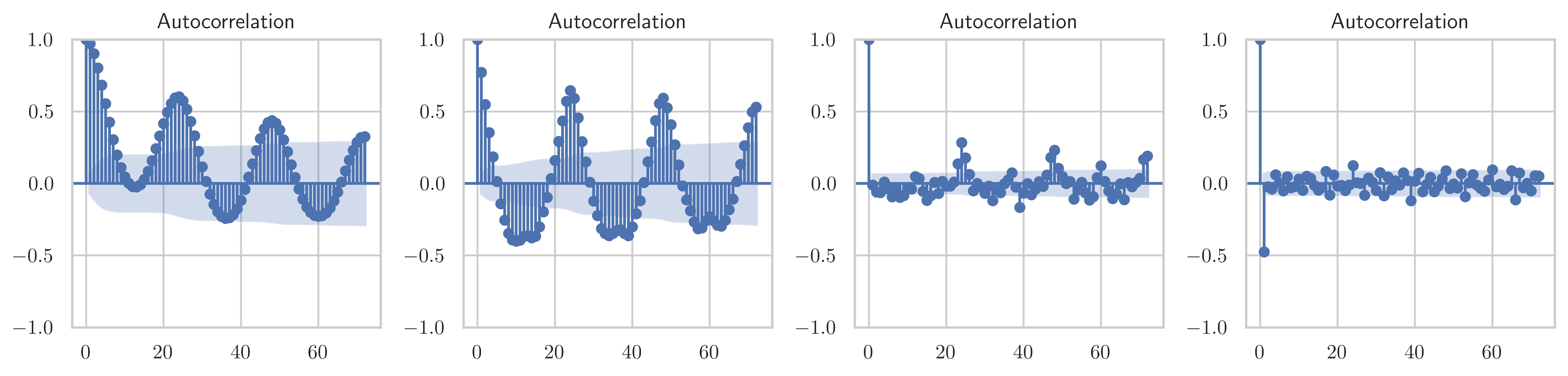 <Figure size 9000x2250 with 4 Axes>