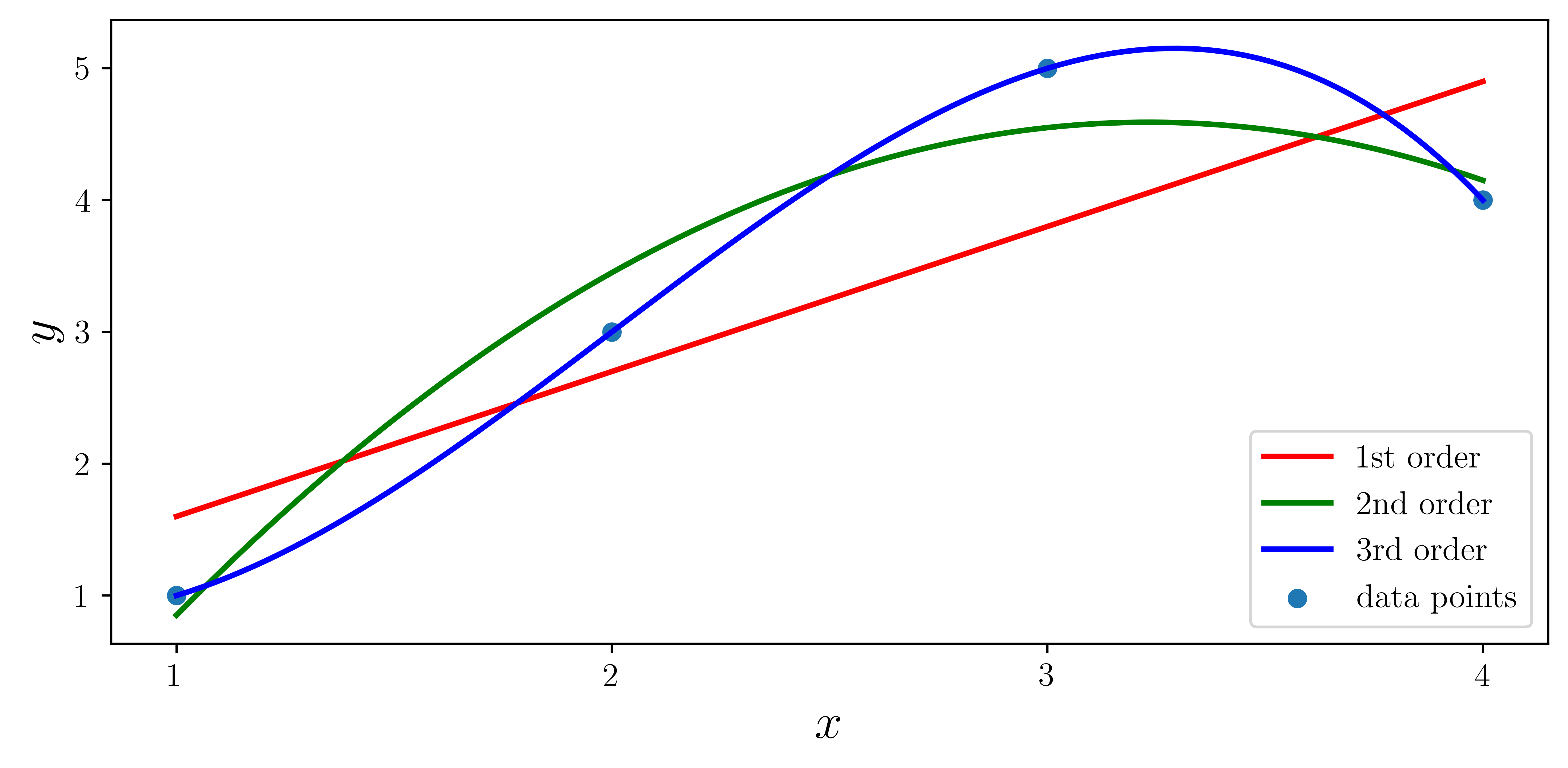 <Figure size 6000x3000 with 1 Axes>