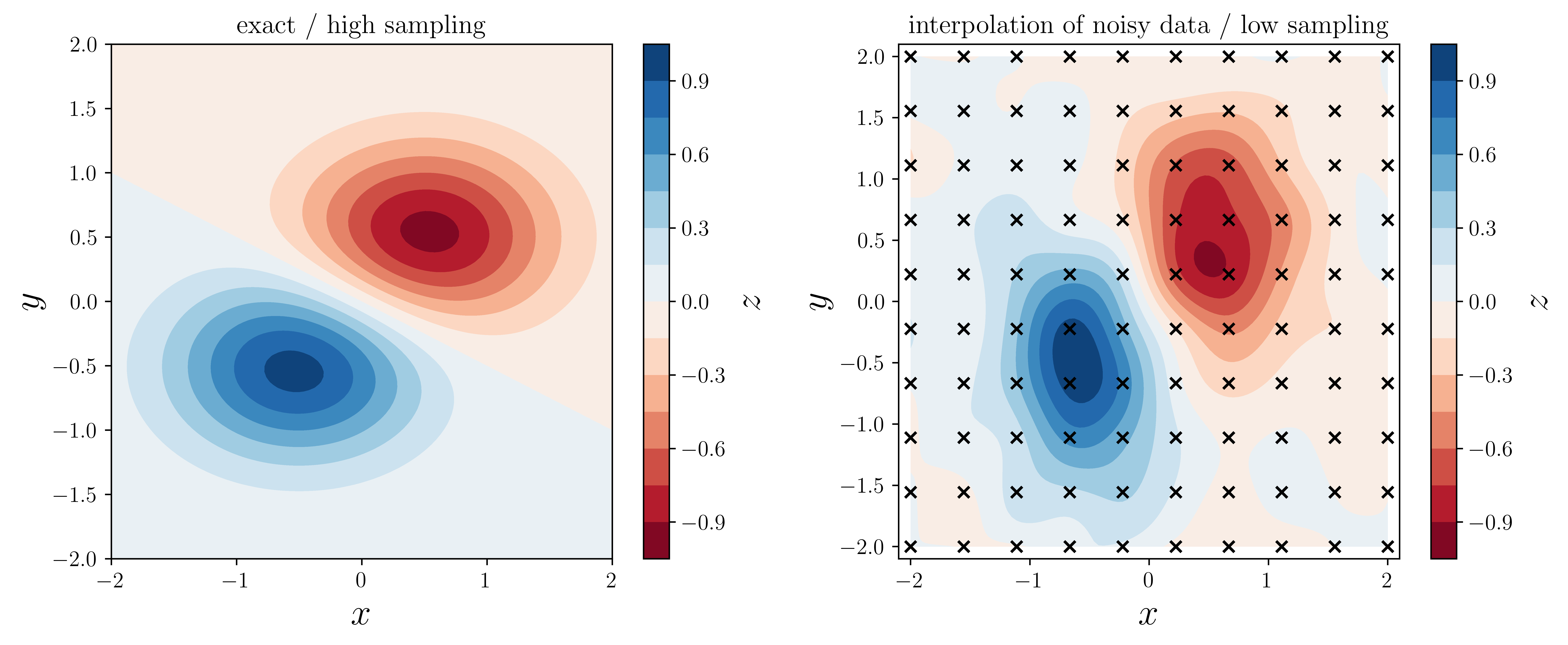 <Figure size 9000x3750 with 4 Axes>