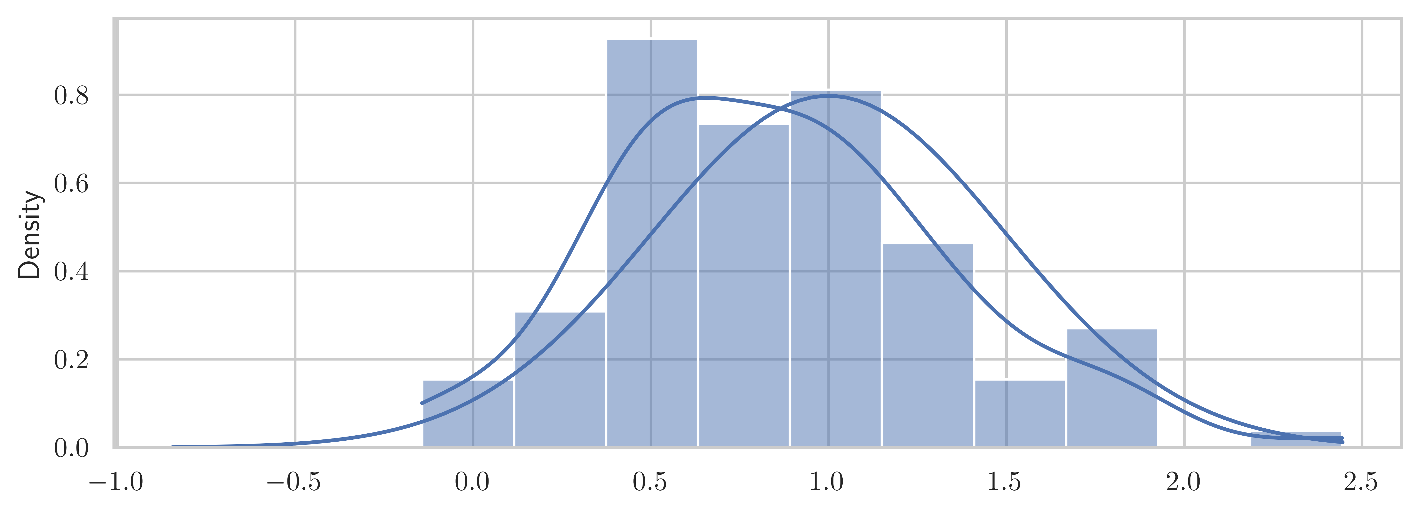 <Figure size 6000x2250 with 1 Axes>