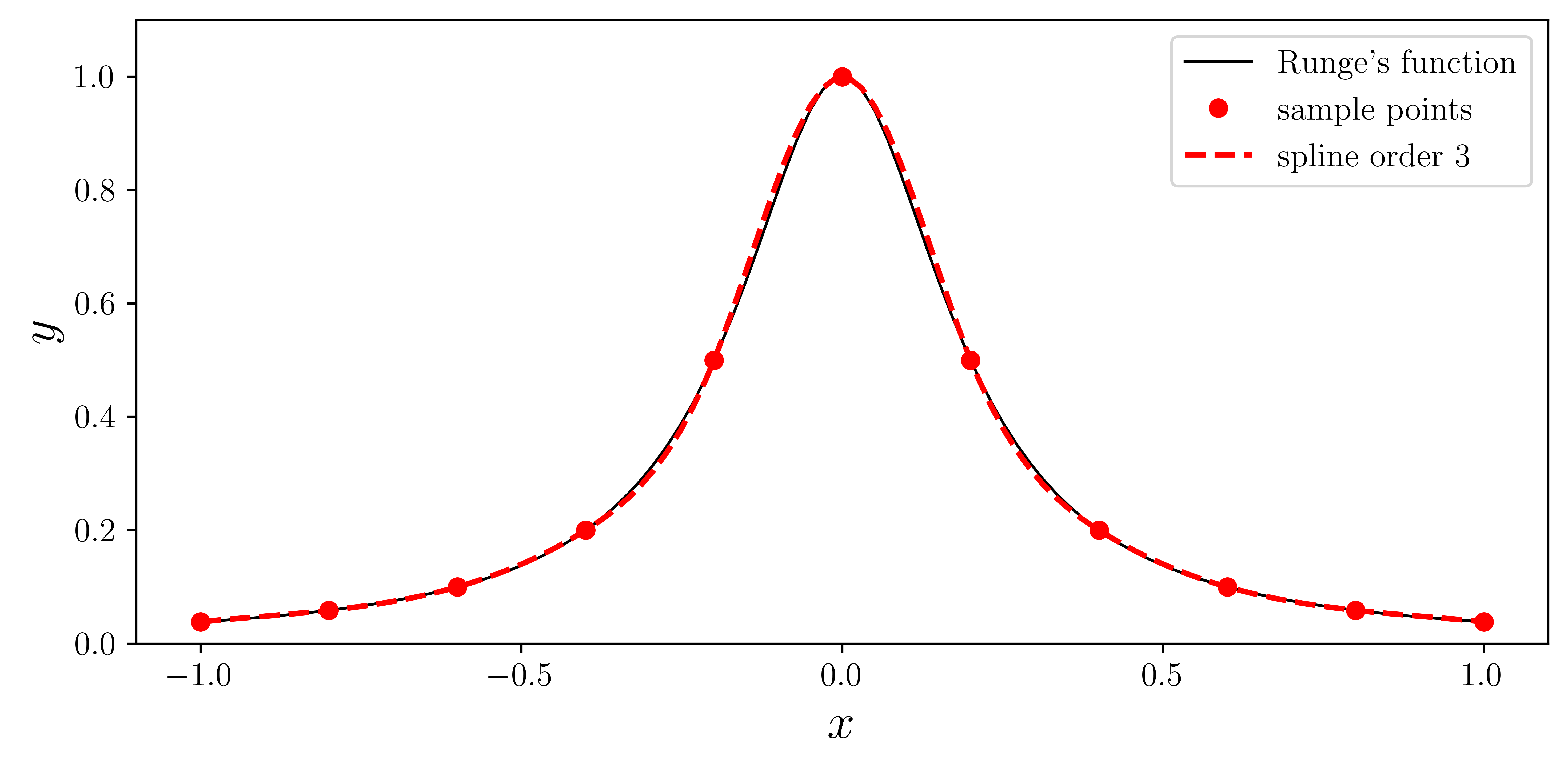 <Figure size 6000x3000 with 1 Axes>