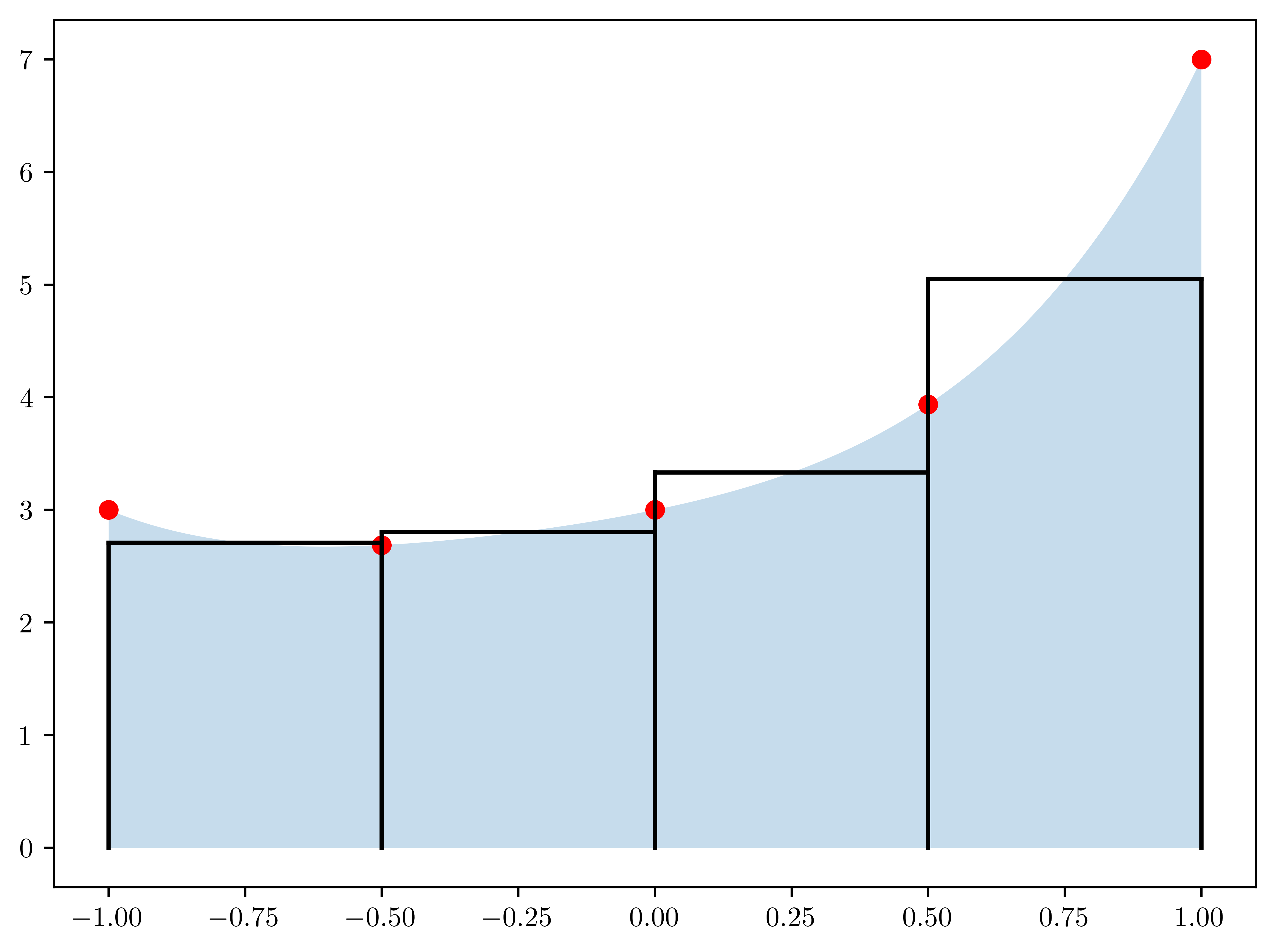<Figure size 4800x3600 with 1 Axes>