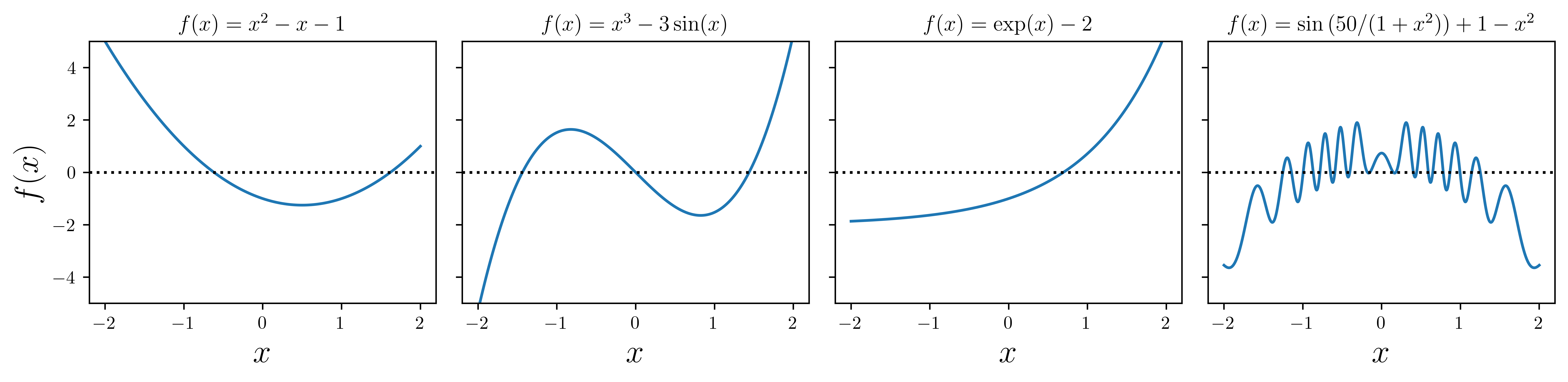 <Figure size 9000x2250 with 4 Axes>