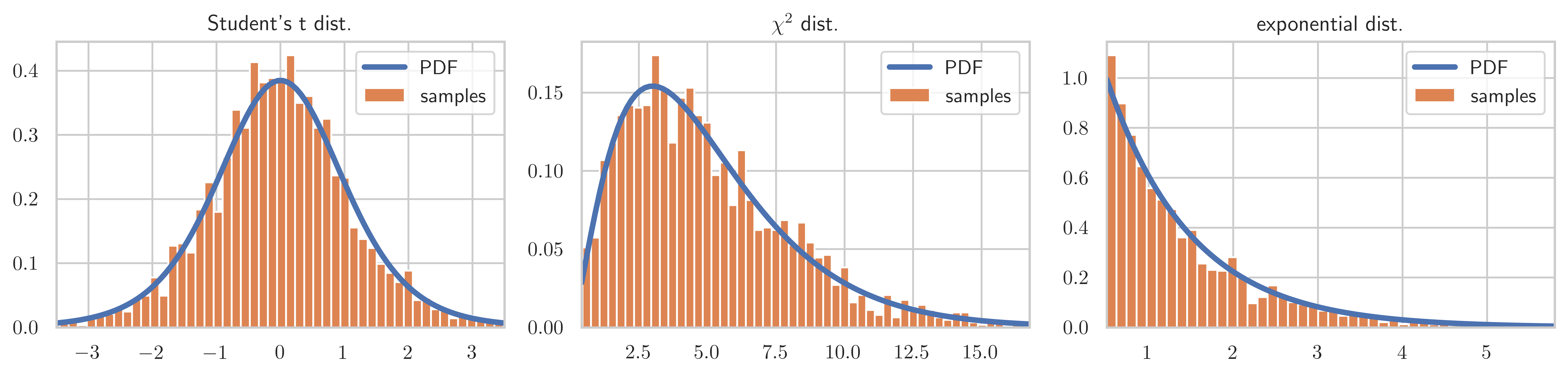 <Figure size 9000x2250 with 3 Axes>