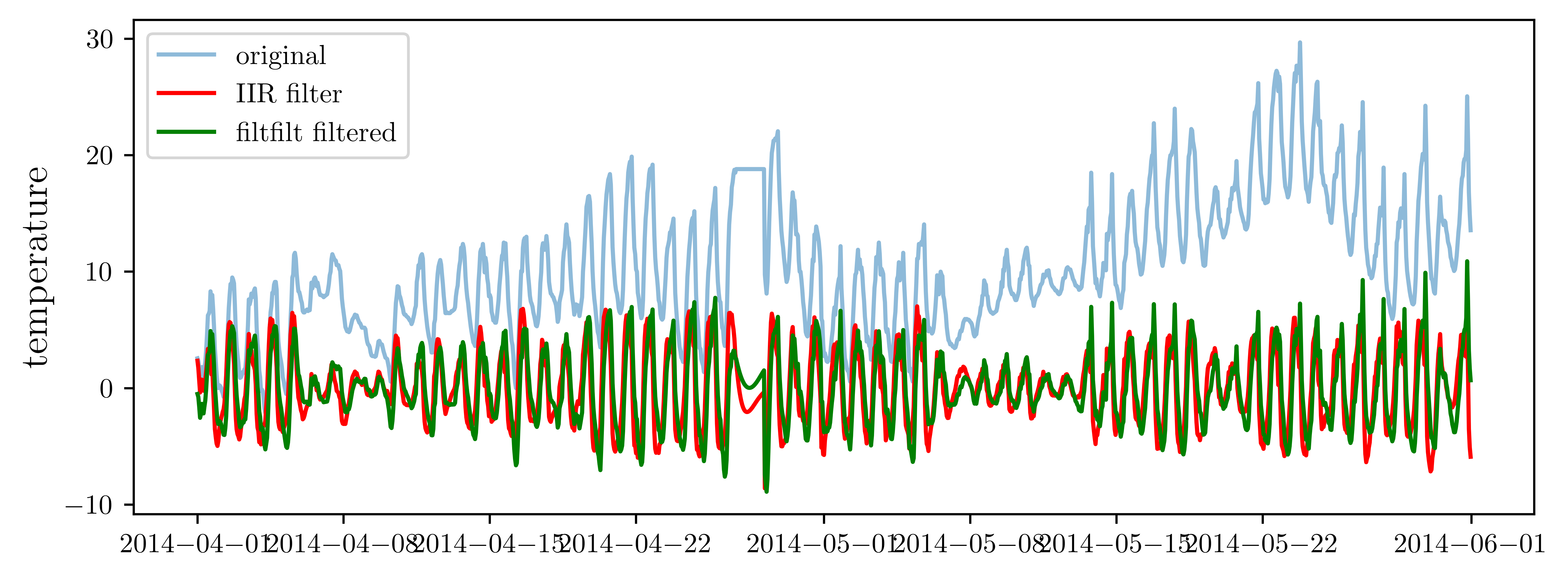 <Figure size 6000x2250 with 1 Axes>